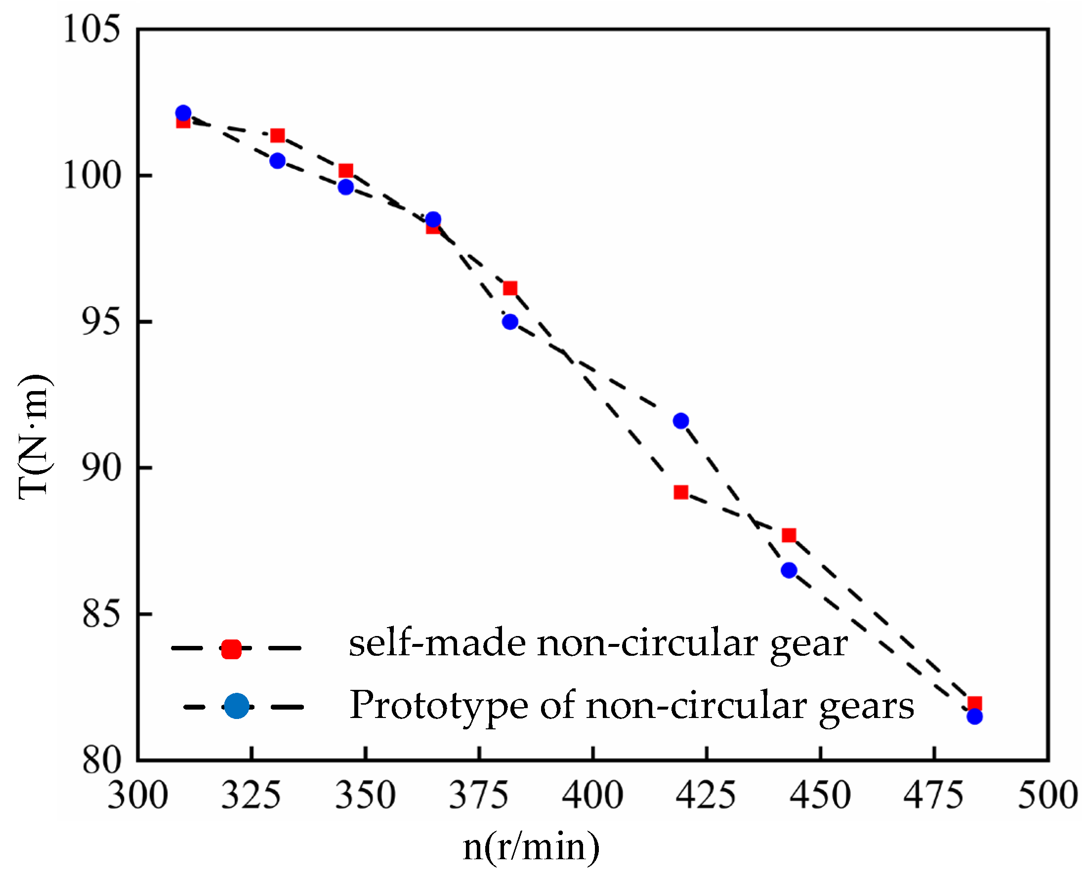 Applsci 13 10566 g015