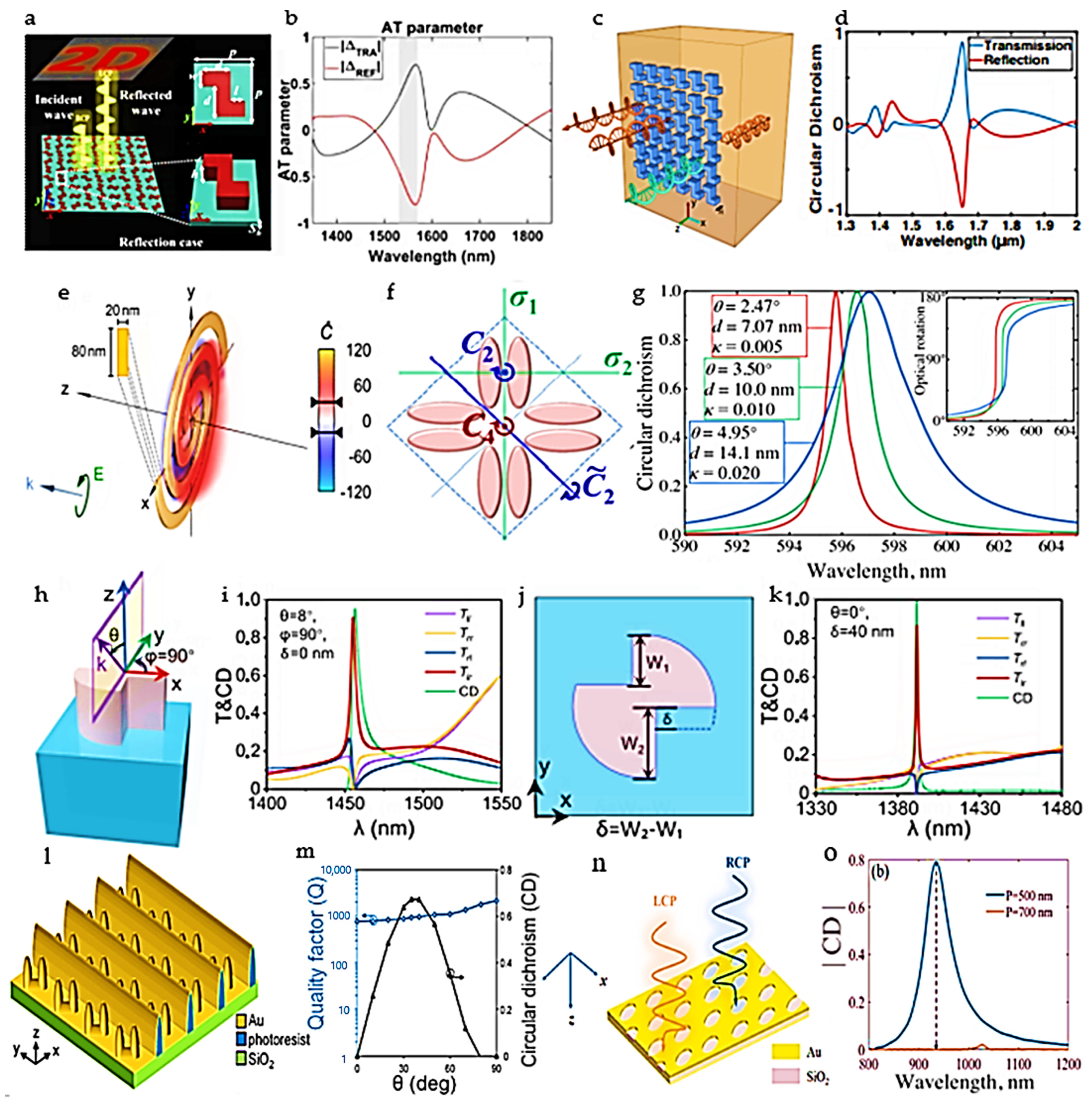 Applsci 13 10590 g002