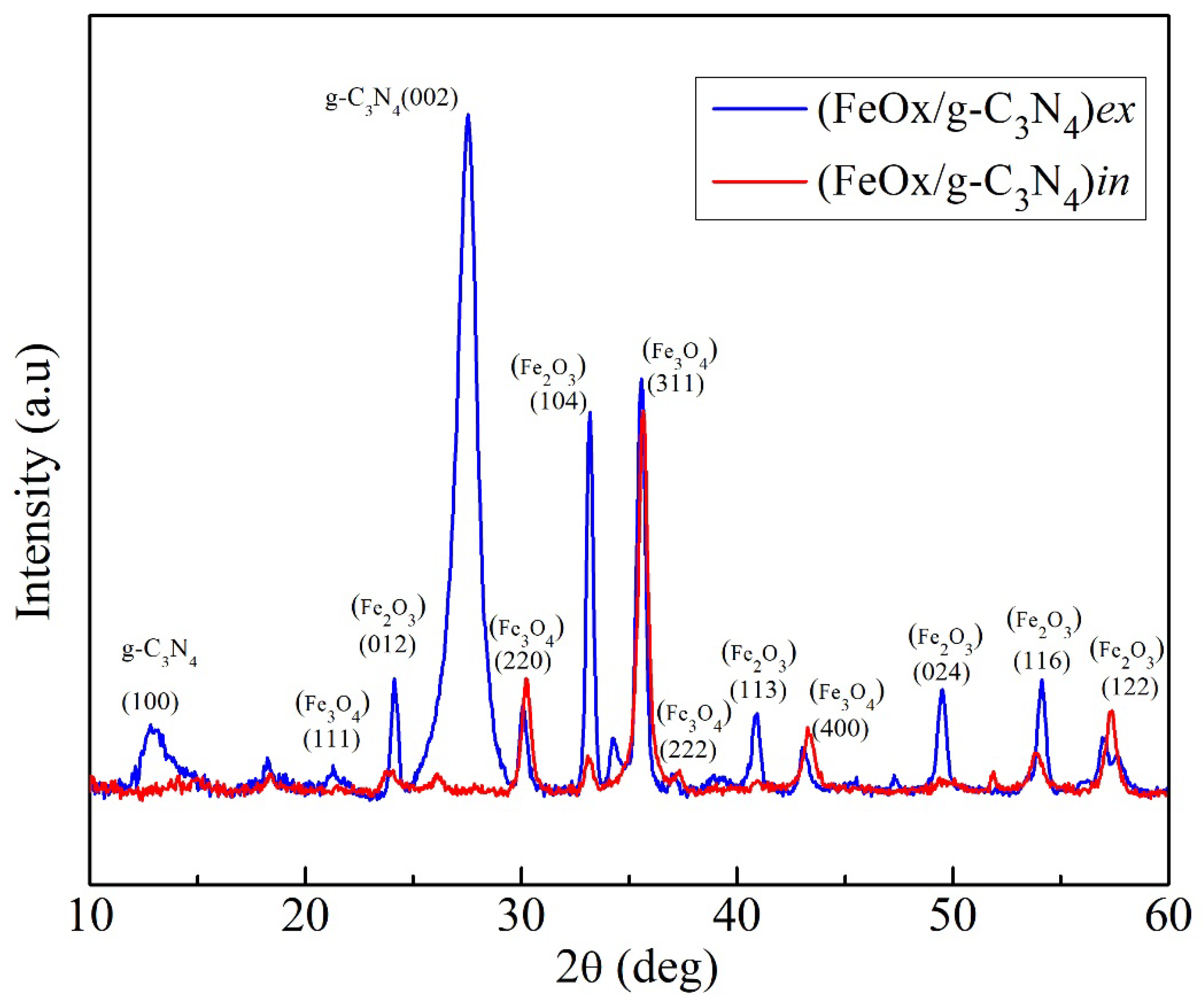 Applsci 13 10591 g004