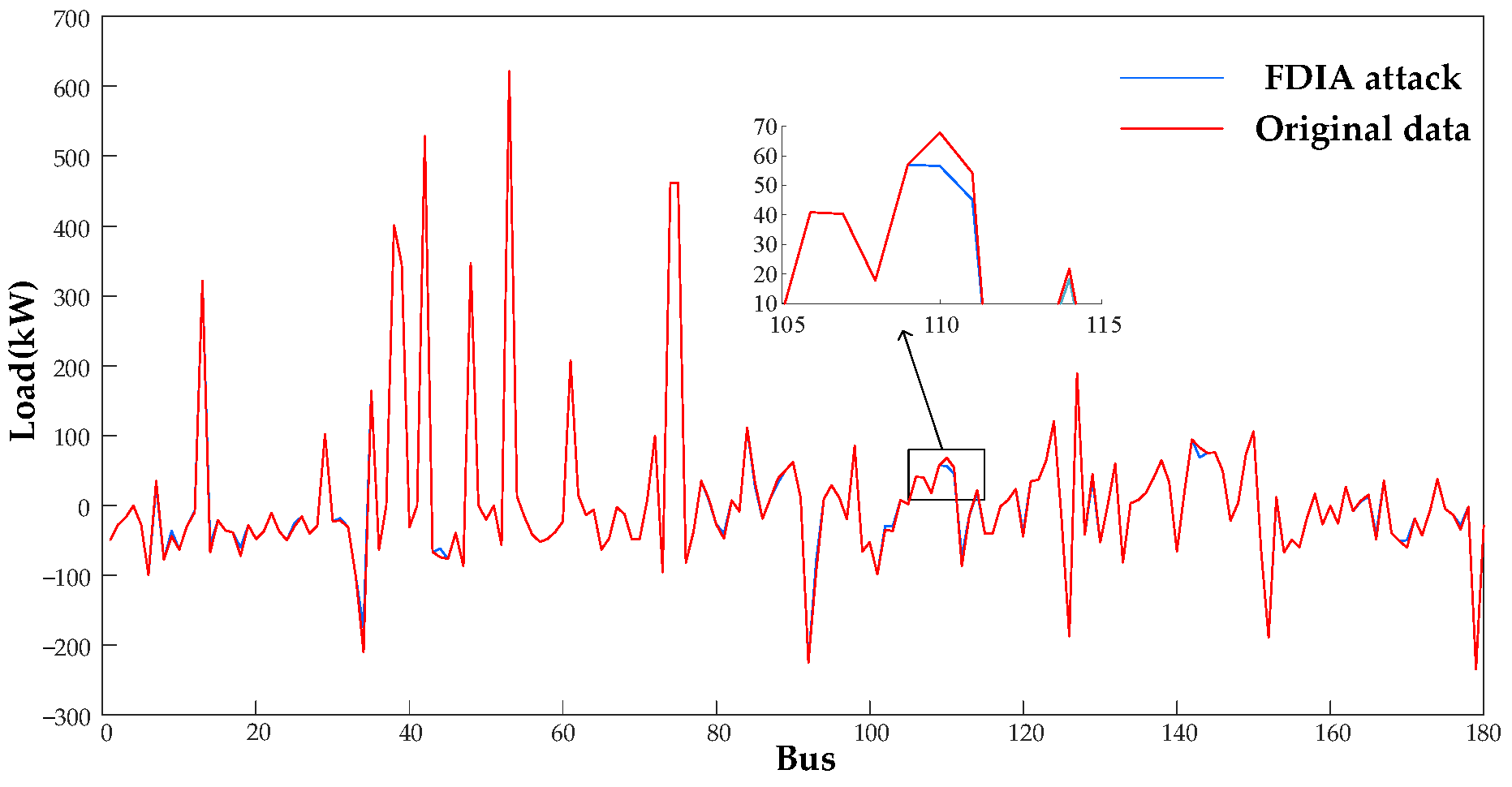 Applsci 13 10596 g002