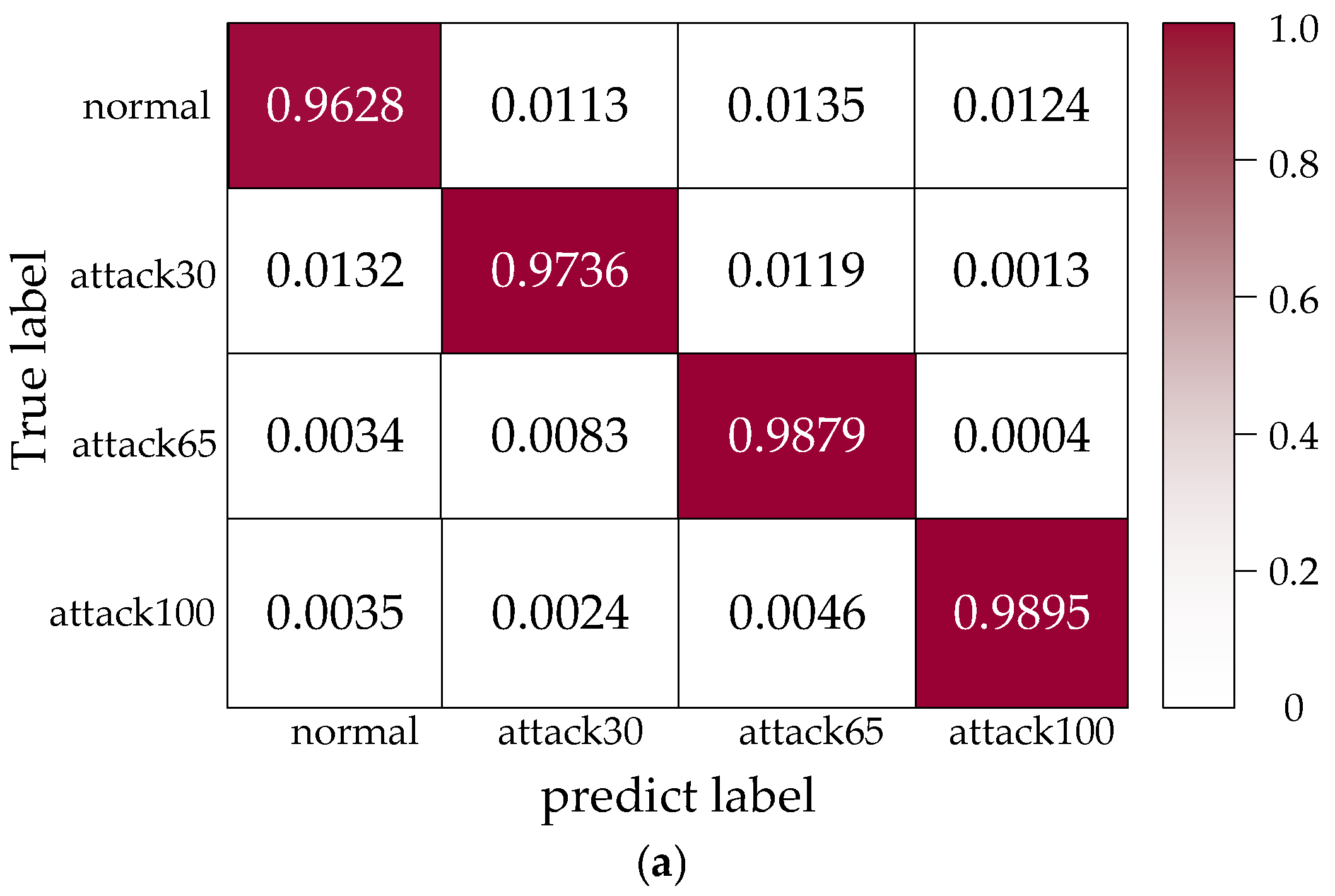 Applsci 13 10596 g008a