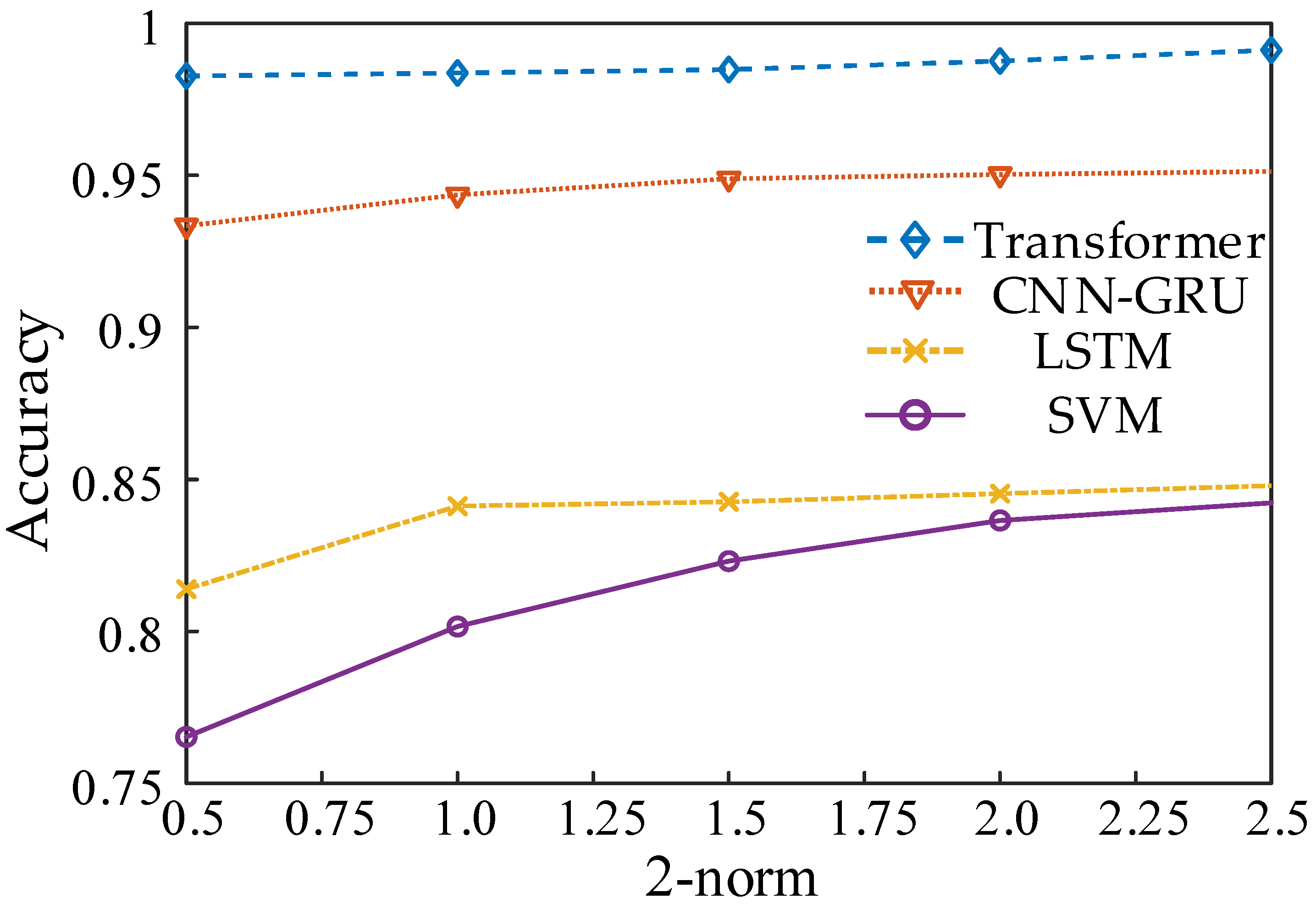 Applsci 13 10596 g010