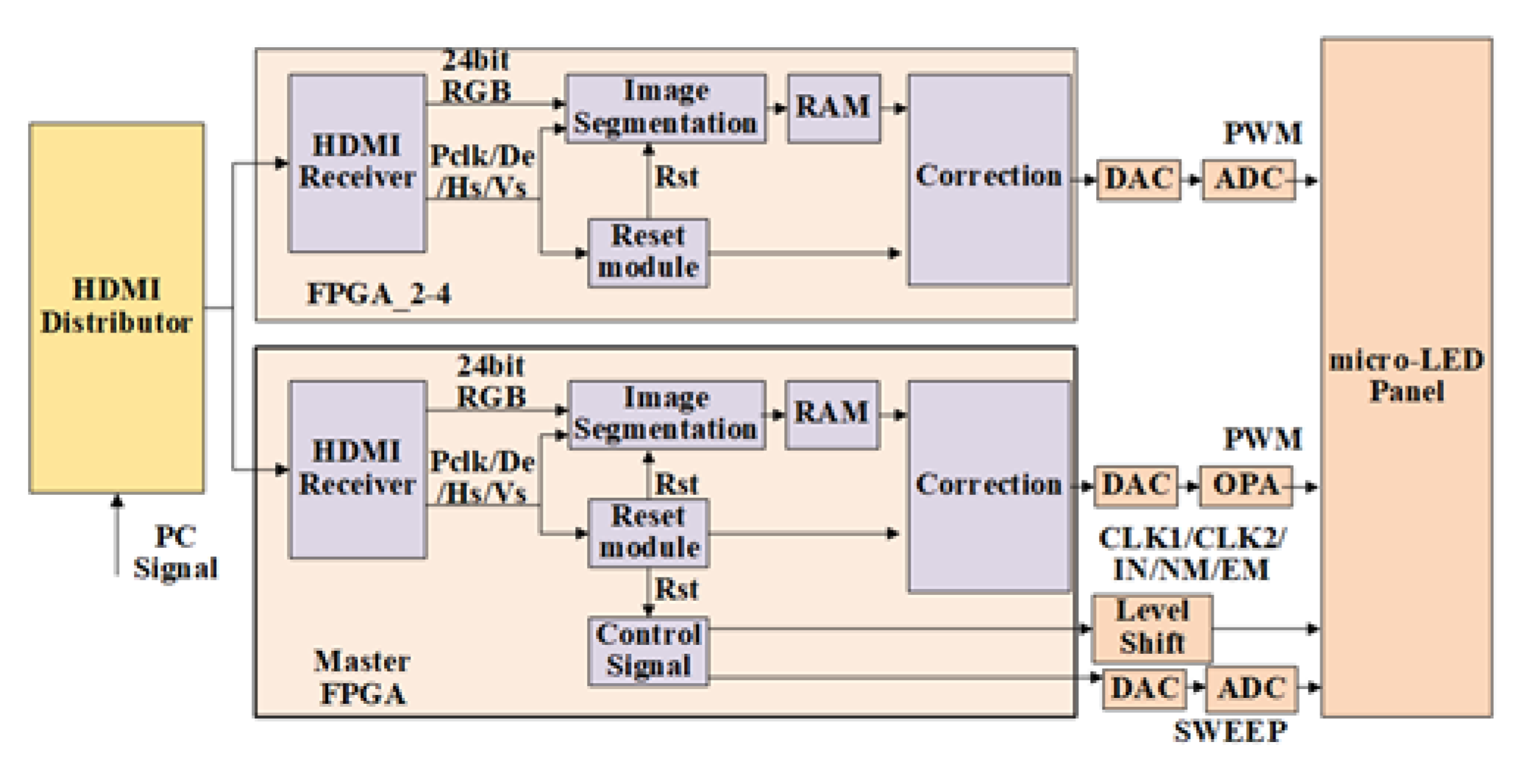 Analysis of Micro LED Large Screen Display Technology – Chip and  Encapsulation Structure - Systems Integration Asia