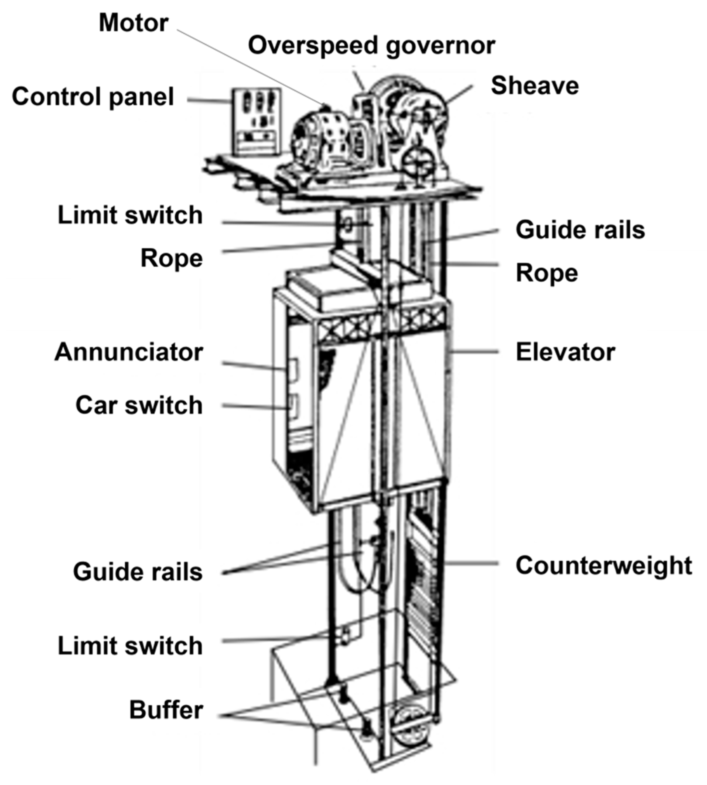 Evaluation Of Cushioning Effect And Human Injury According To Occupant 