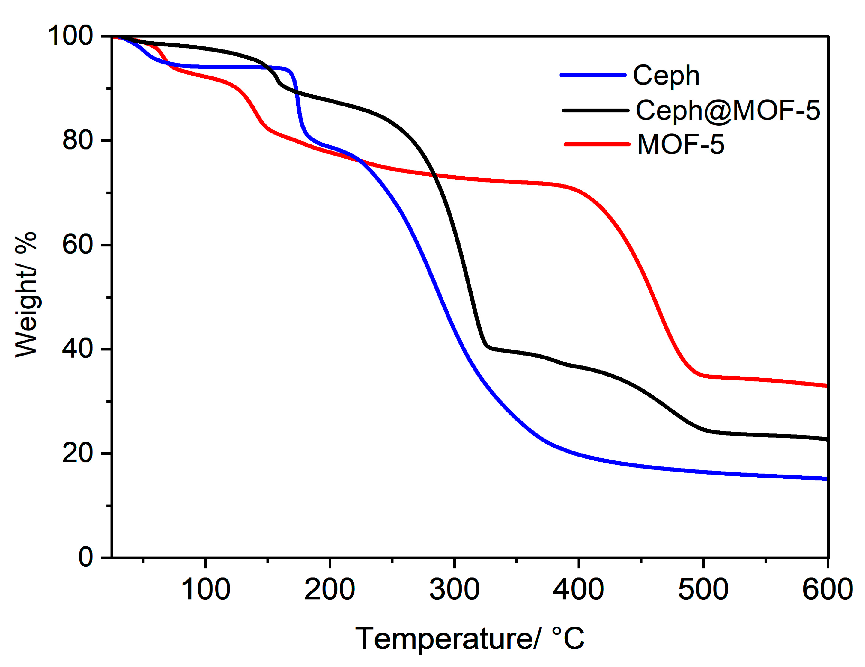 Applsci 13 10611 g006b Applsci 13 10611 g006b
