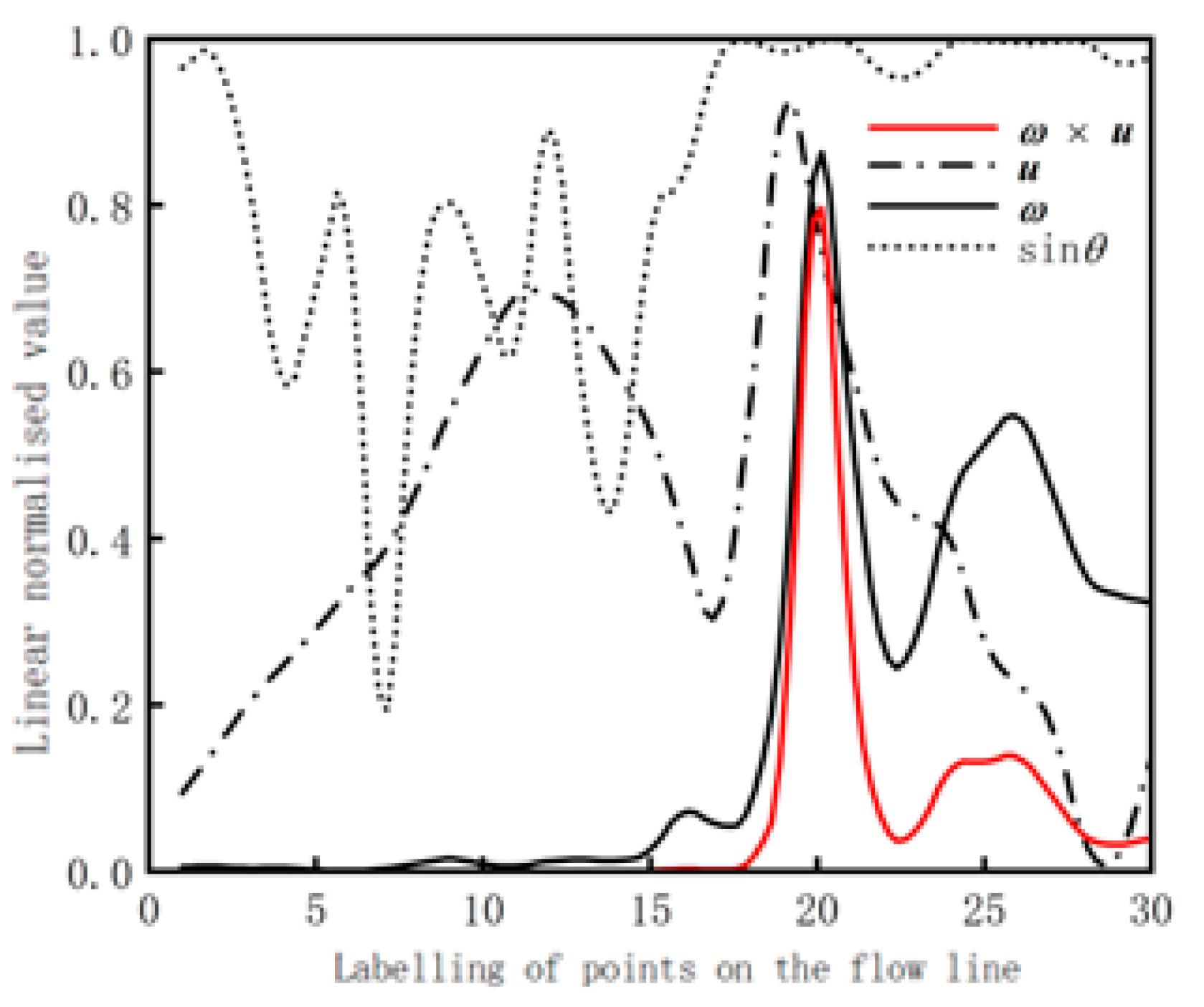 Applsci 13 10651 g014