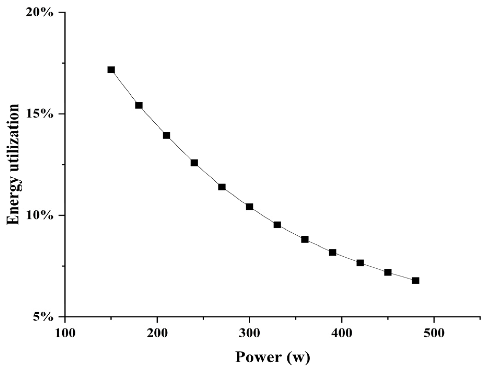 Applsci 13 10657 g009