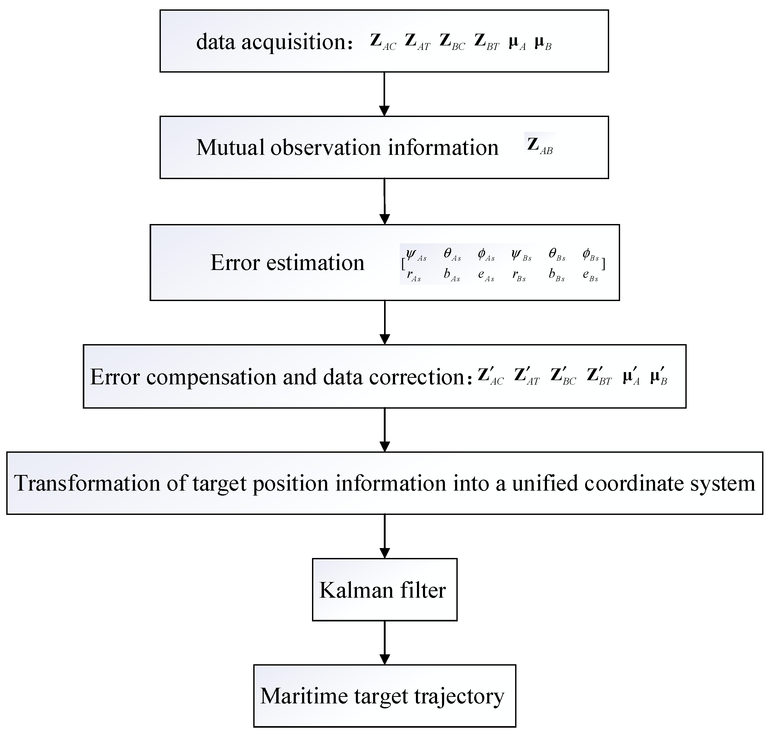 Applsci 13 10705 g003