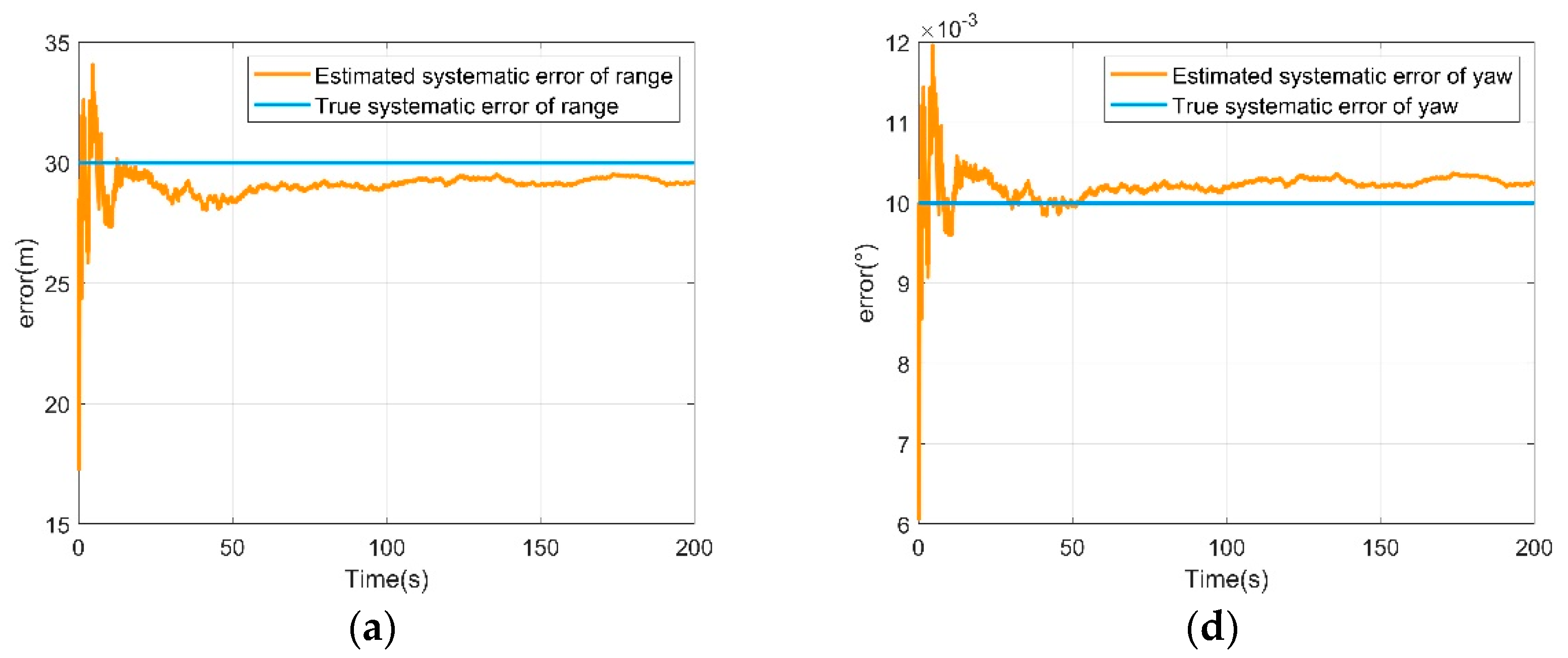 Applsci 13 10705 g004a
