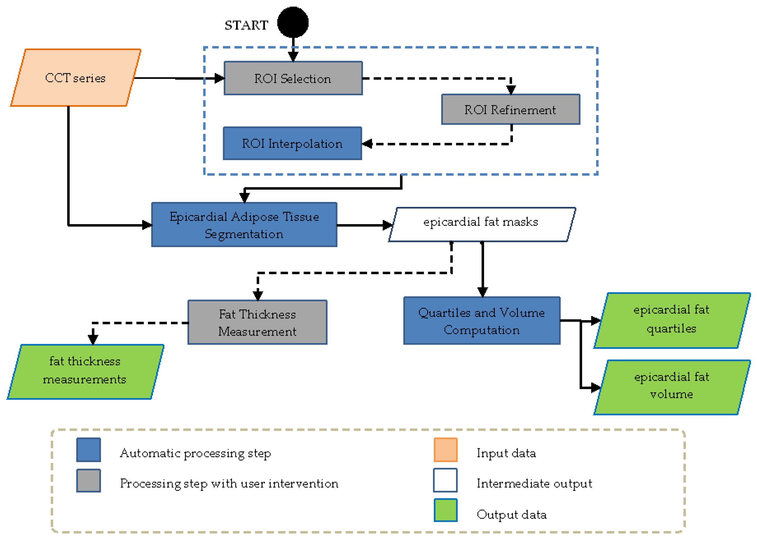 Applied Sciences | Free Full-Text | Epicardial Adipose Tissue