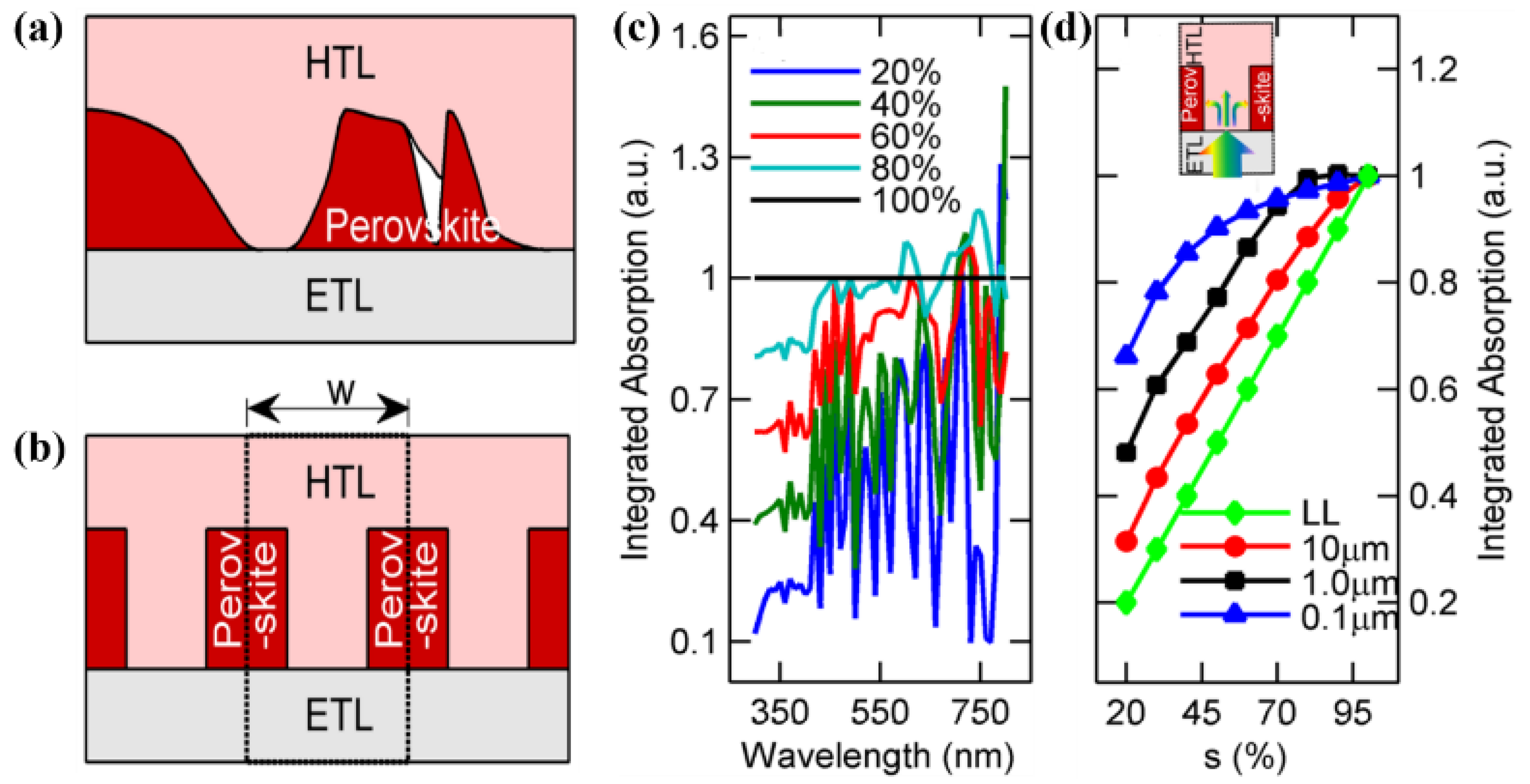 Applsci 13 10715 g003