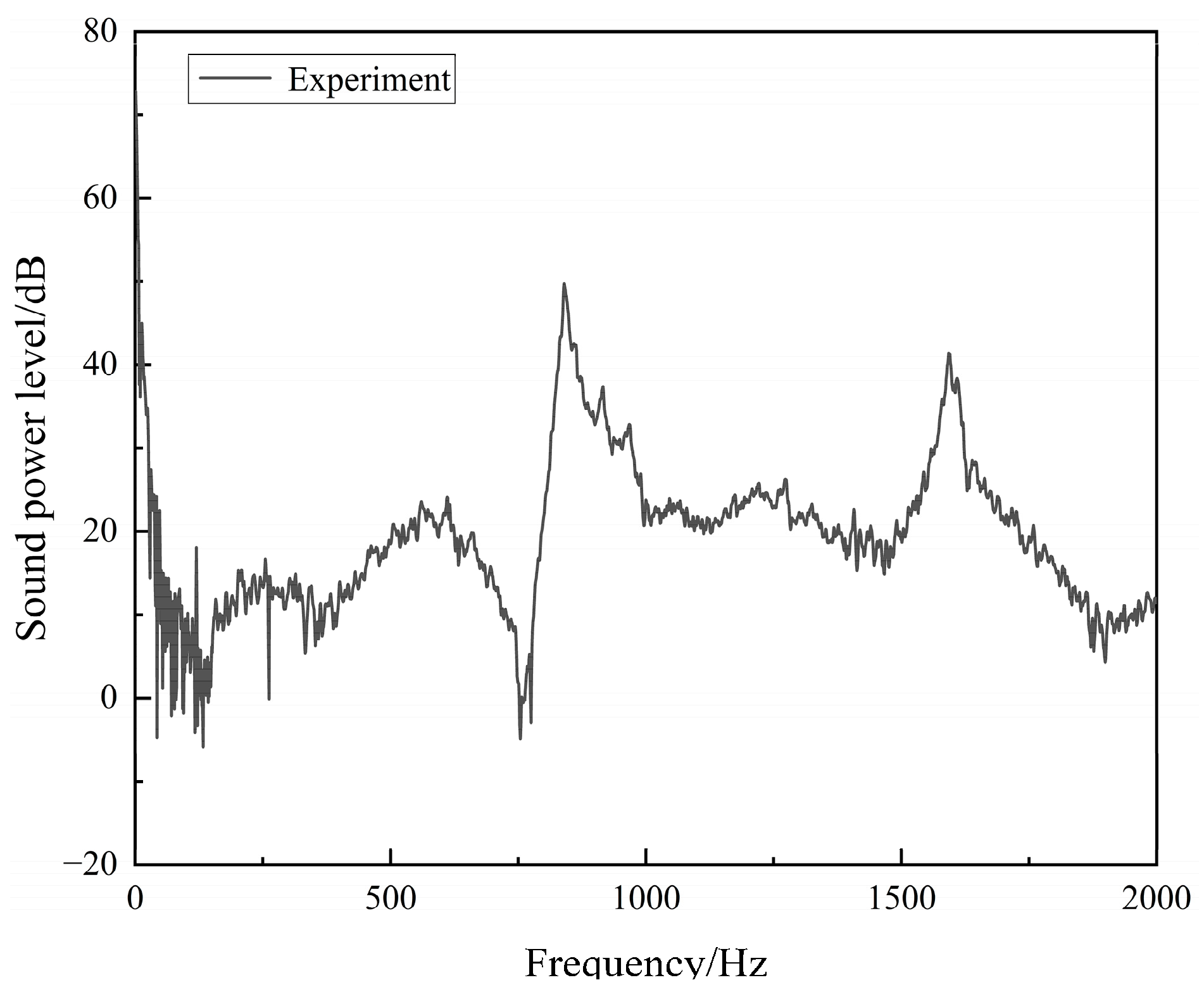 Applsci 13 10733 g007