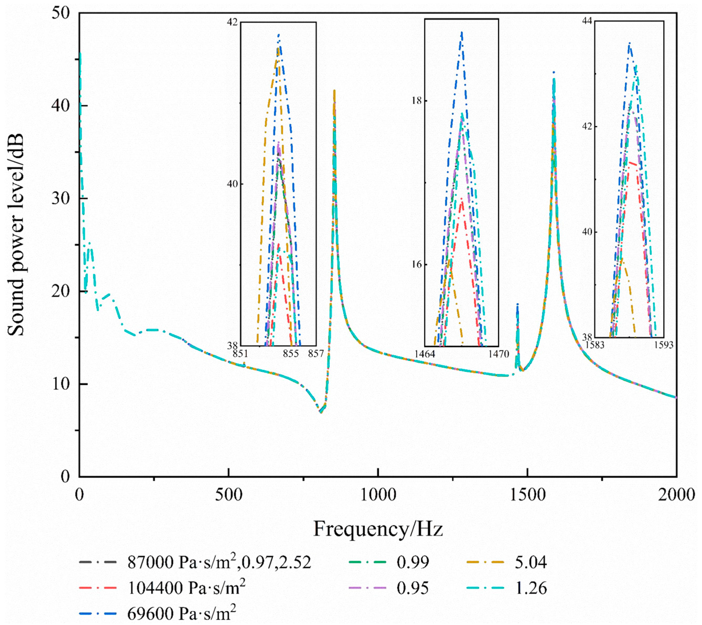 Regular Density (0.95) Foam