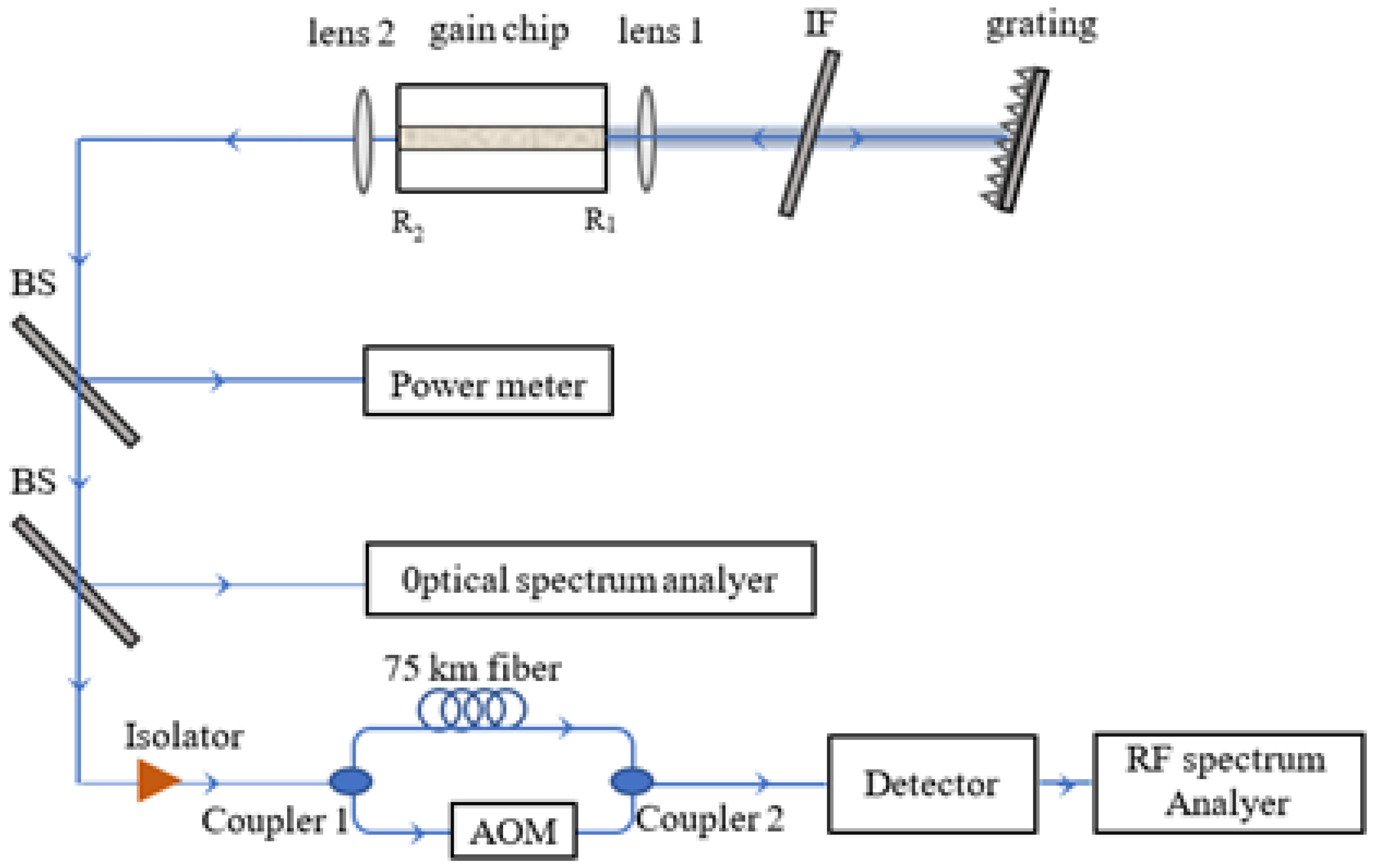 Applied Sciences | Free Full-Text | Tunable Narrow Linewidth External Cavity  Diode Laser Employing Wide Interference Filter and Diffraction Grating