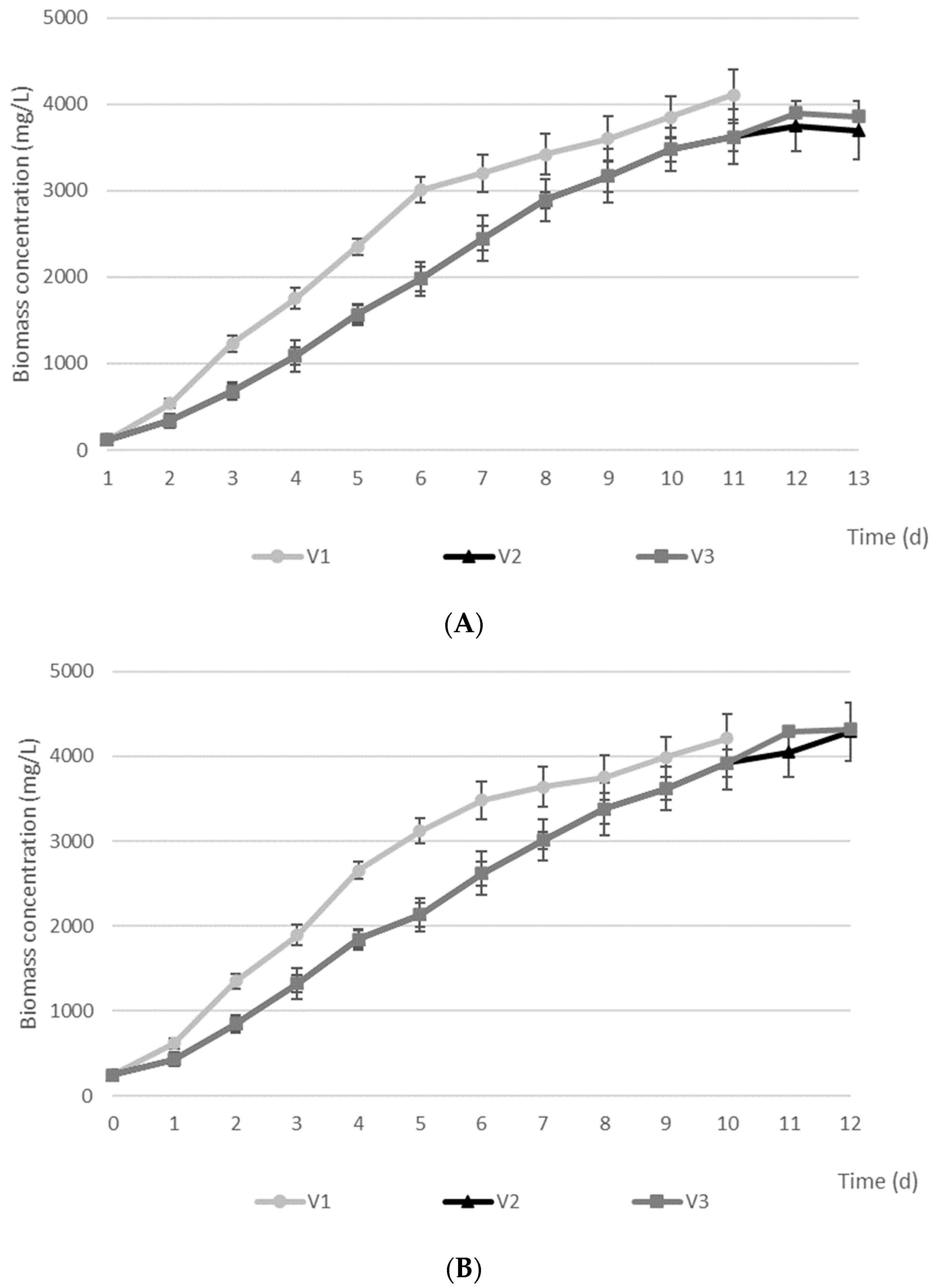 Applsci 13 10796 g002a