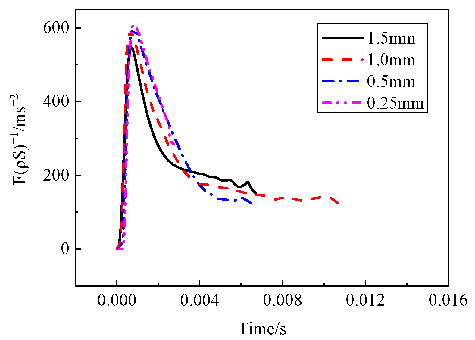 Applsci 13 10801 g008