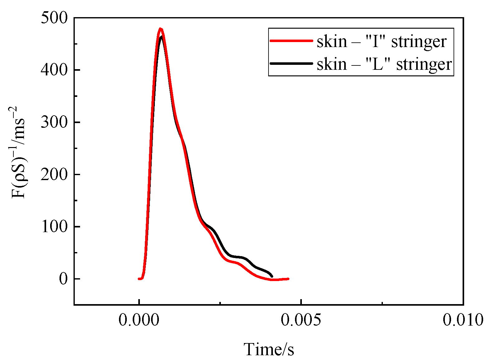 Applsci 13 10801 g012