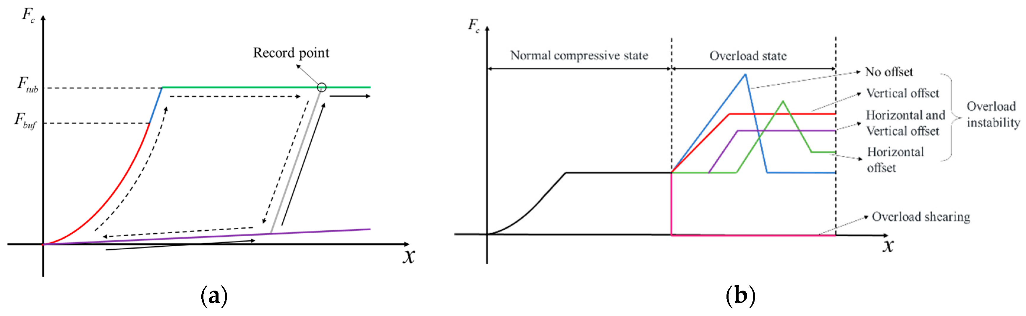 Applsci 13 10805 g005