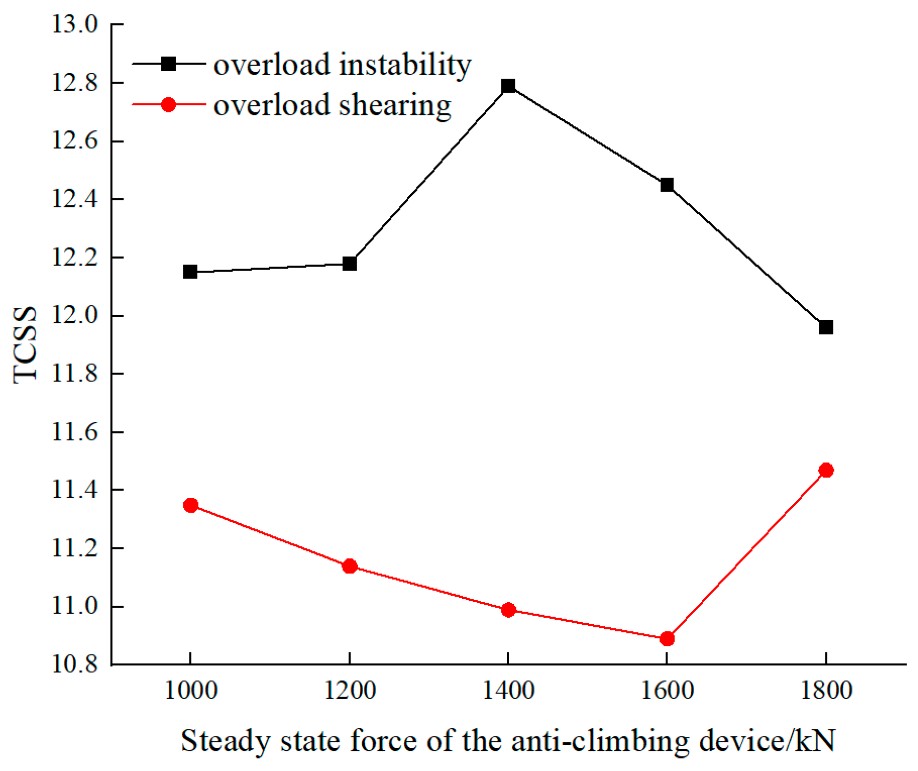 Applsci 13 10805 g010