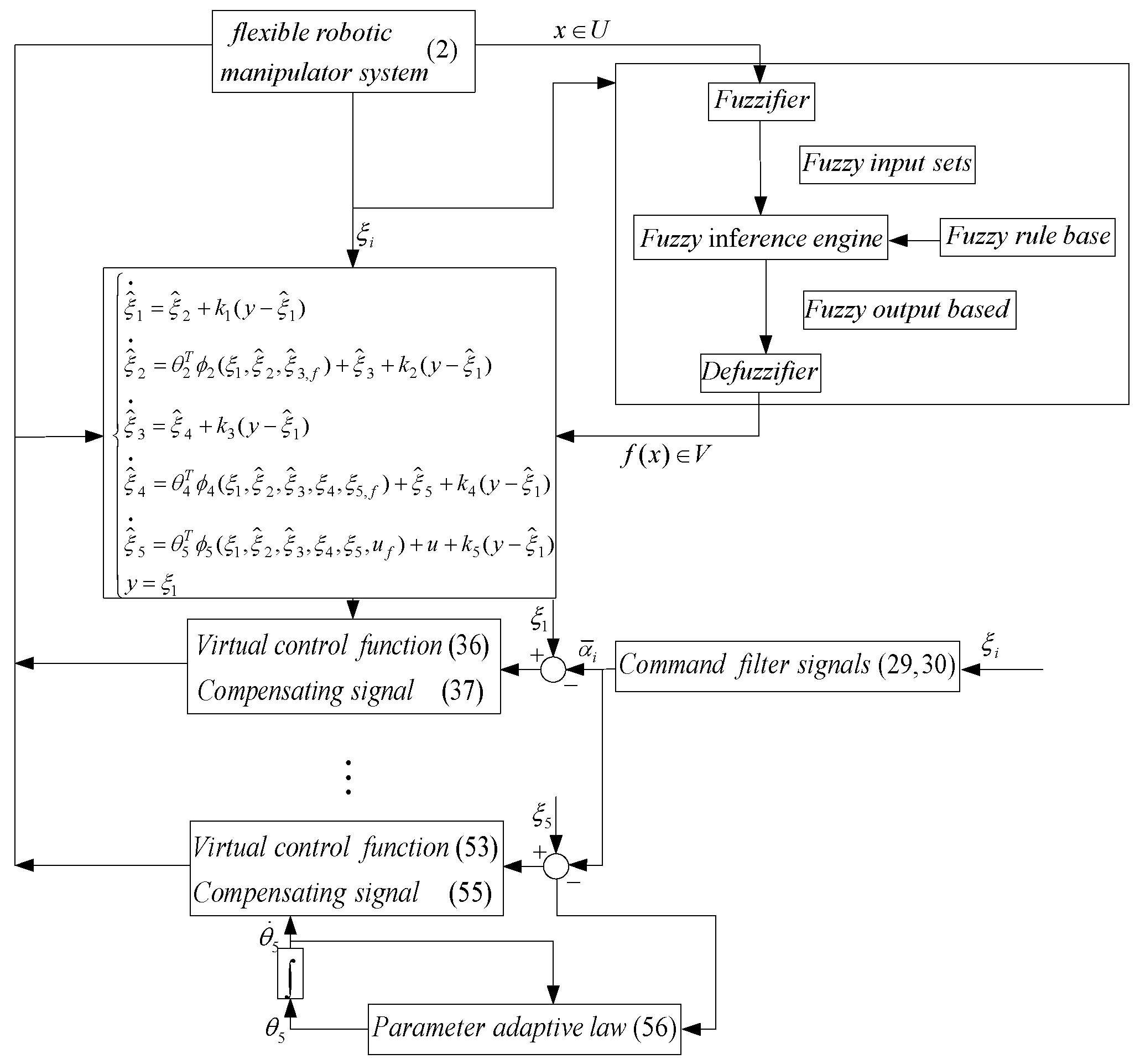 Applsci 13 10812 g003