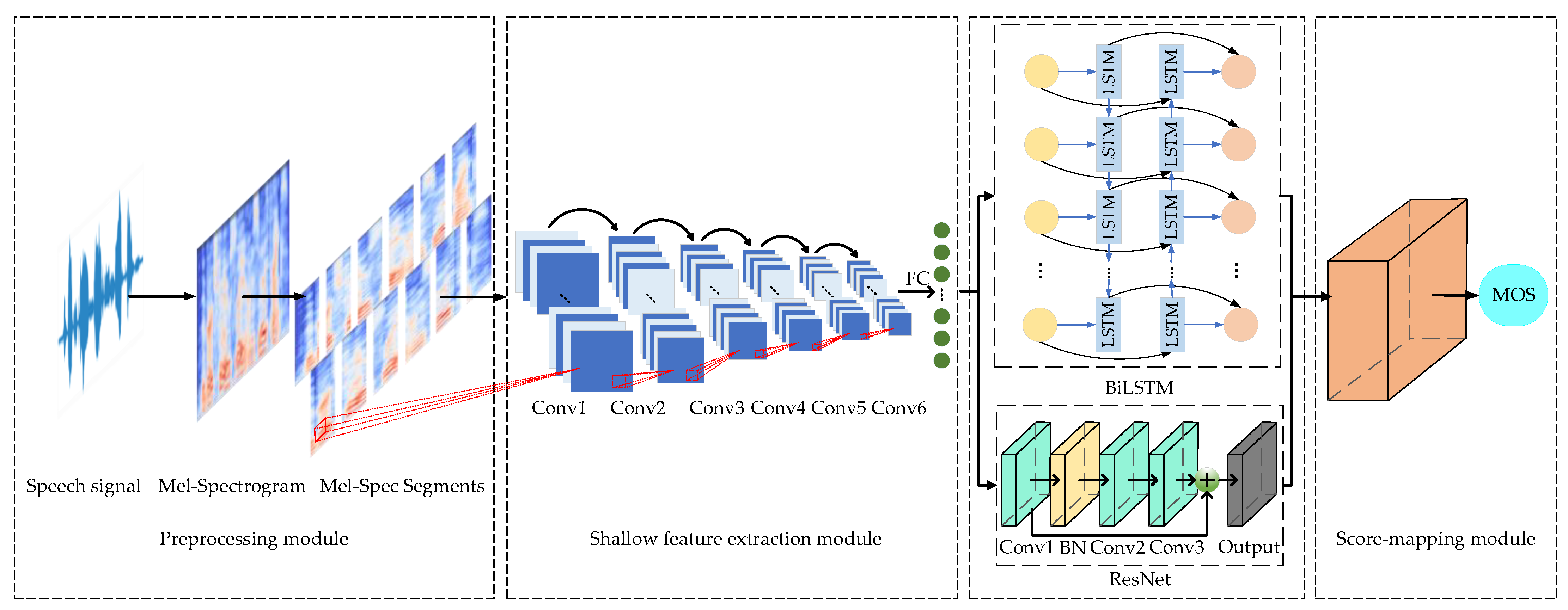 Applied Sciences | Free Full-Text | Non-Intrusive Air Traffic Control ...