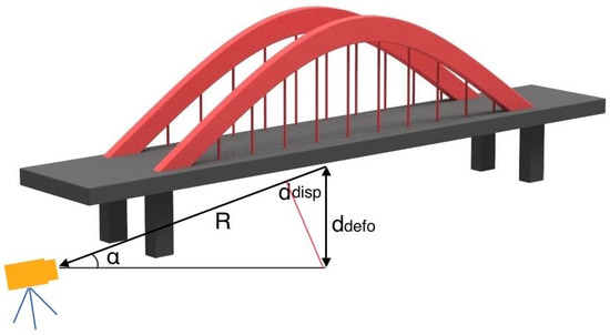 Radar Arches Index