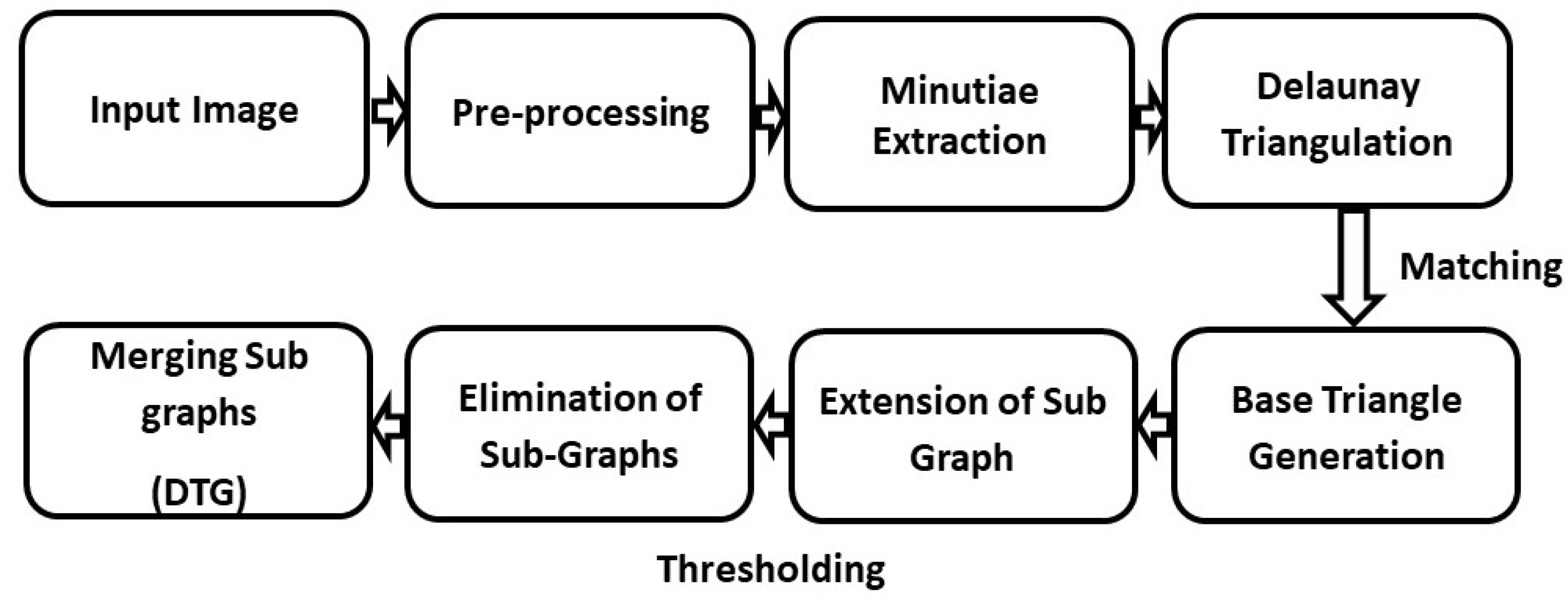 /blog » delaunay triangulation in ActionScript 3