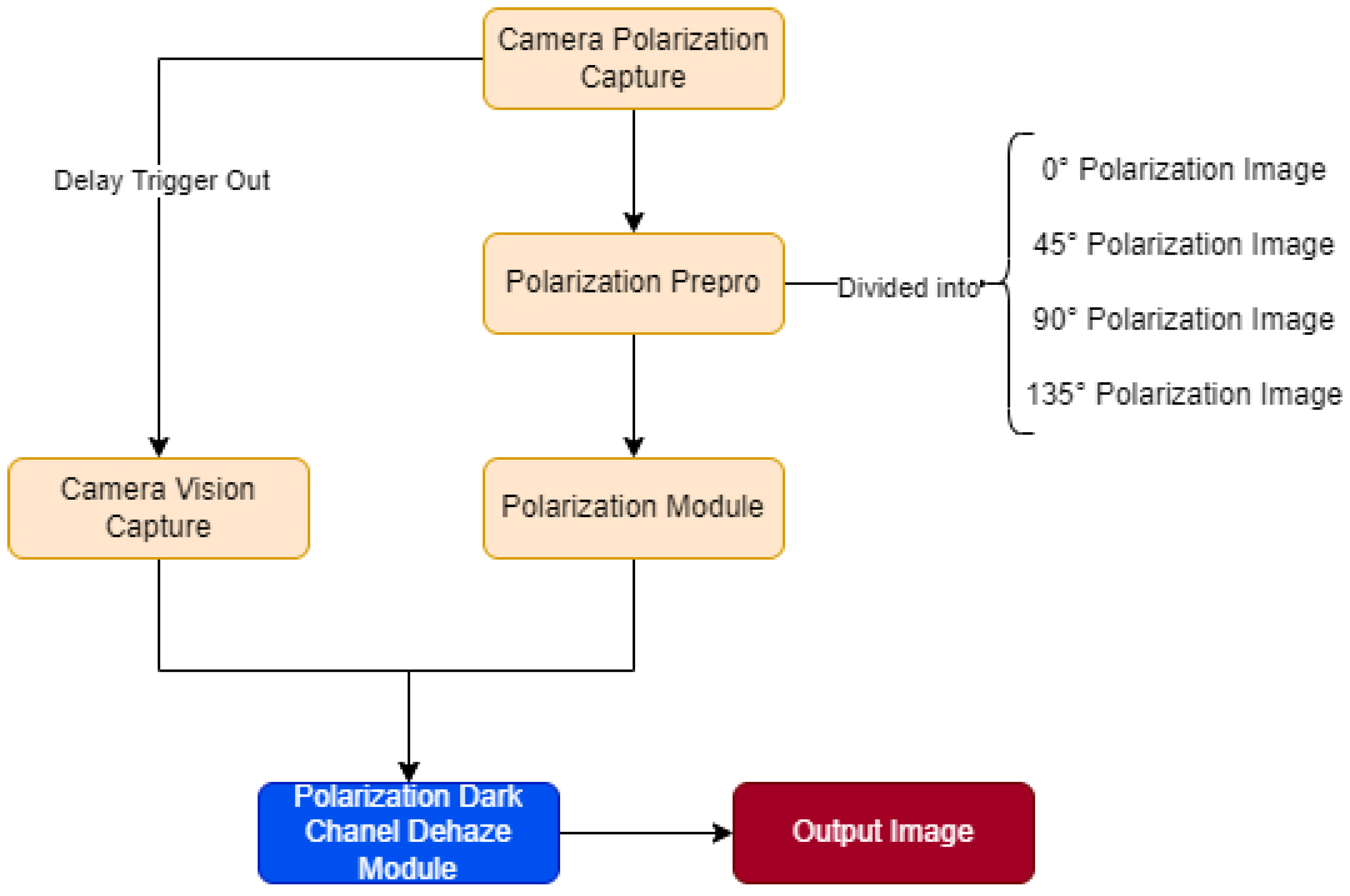 Applsci 13 10909 g007