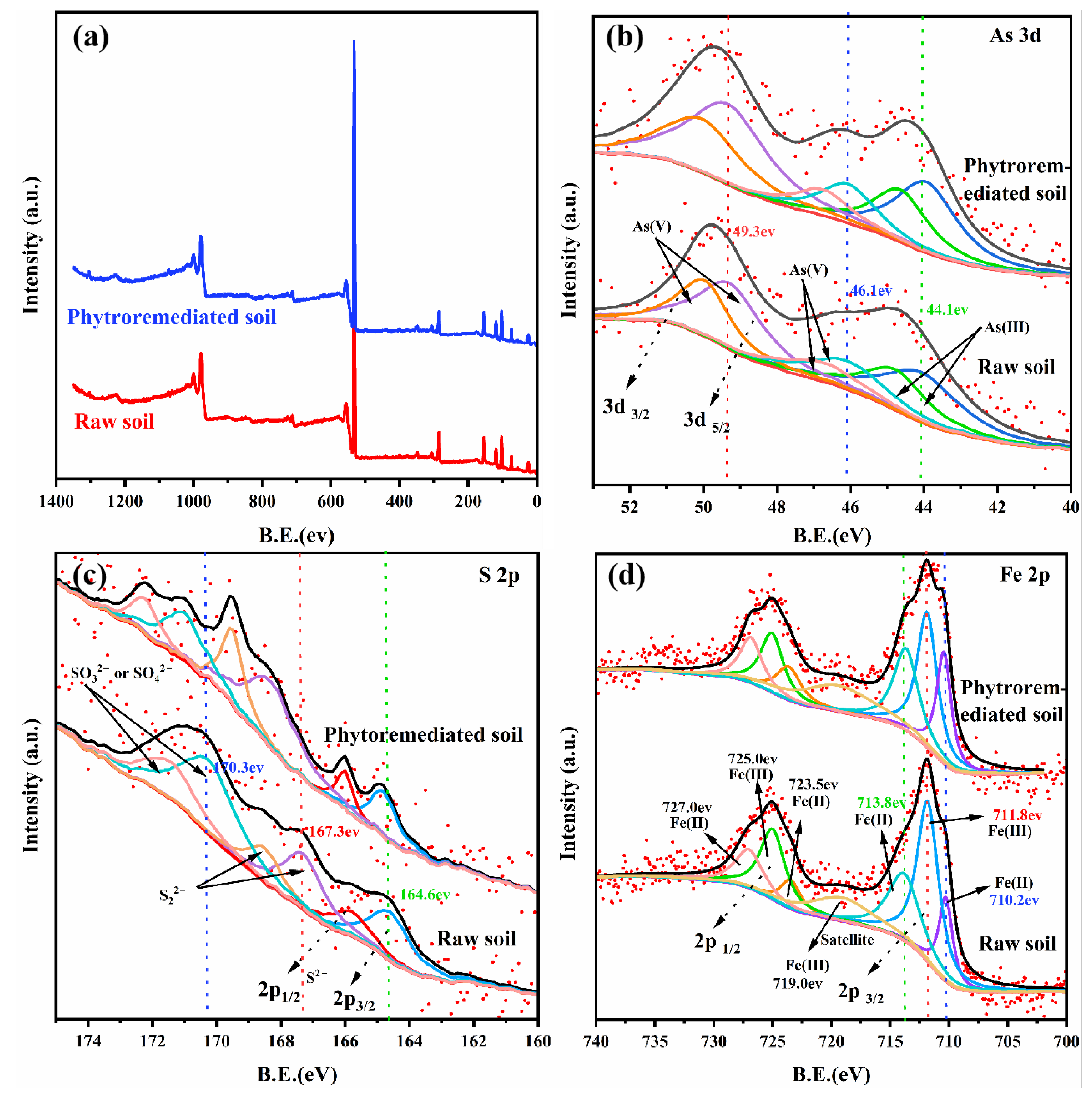 Applsci 13 10921 g008
