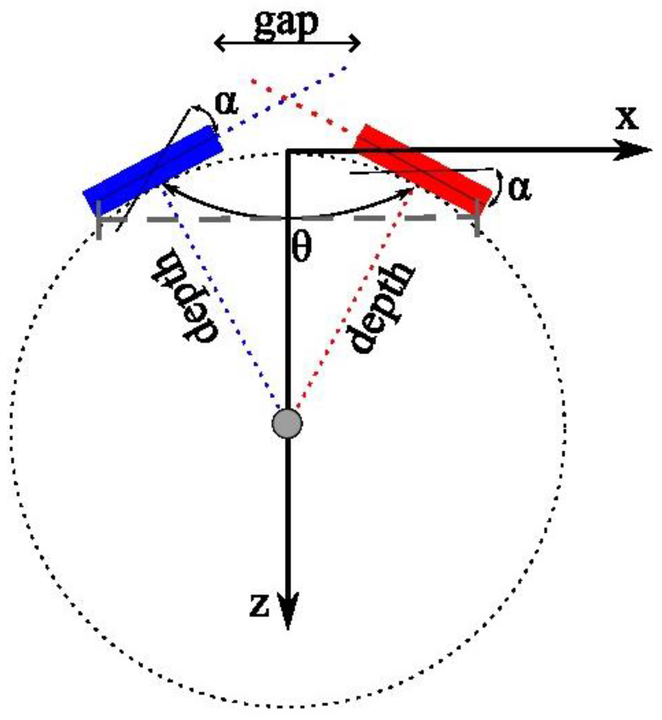 Applied Sciences | Free Full-Text | On the Arrays Distribution