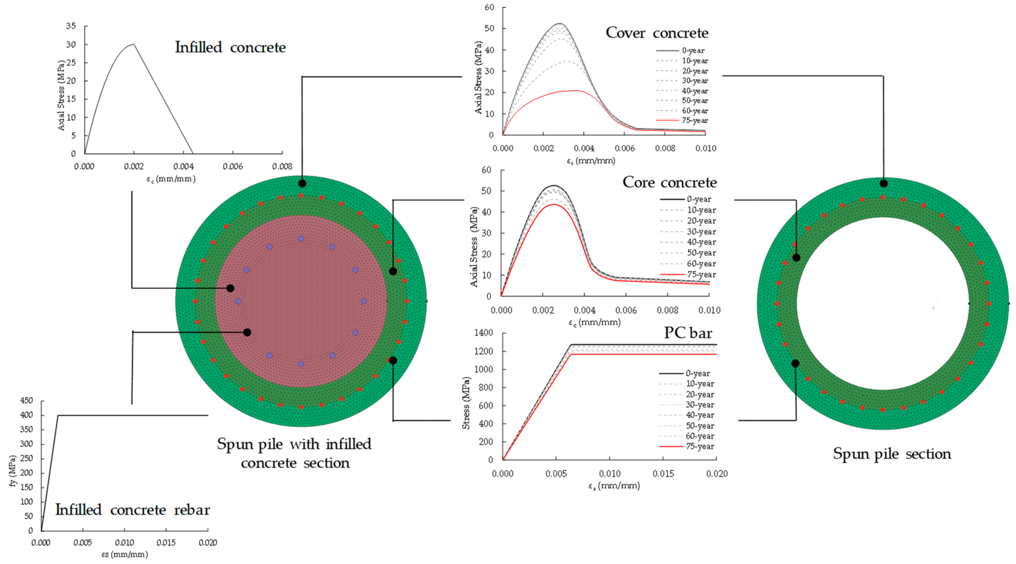 Applsci 13 10936 g004