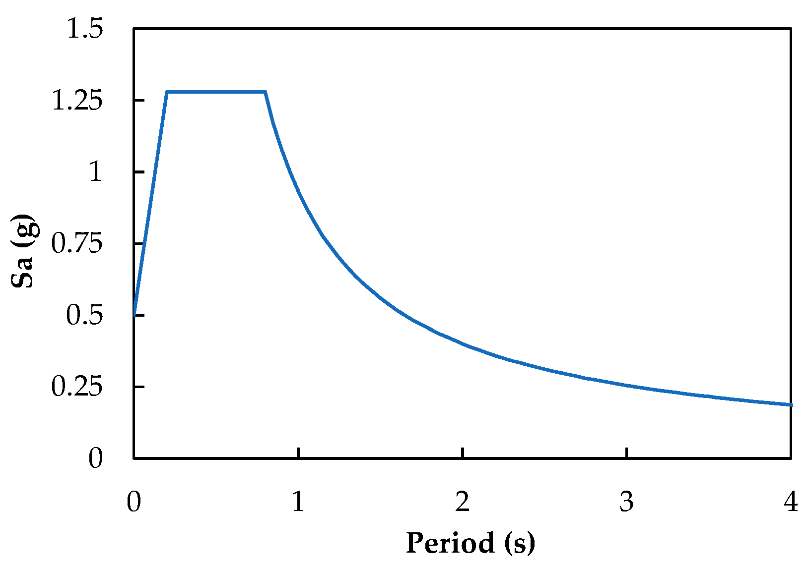 Applsci 13 10936 g011