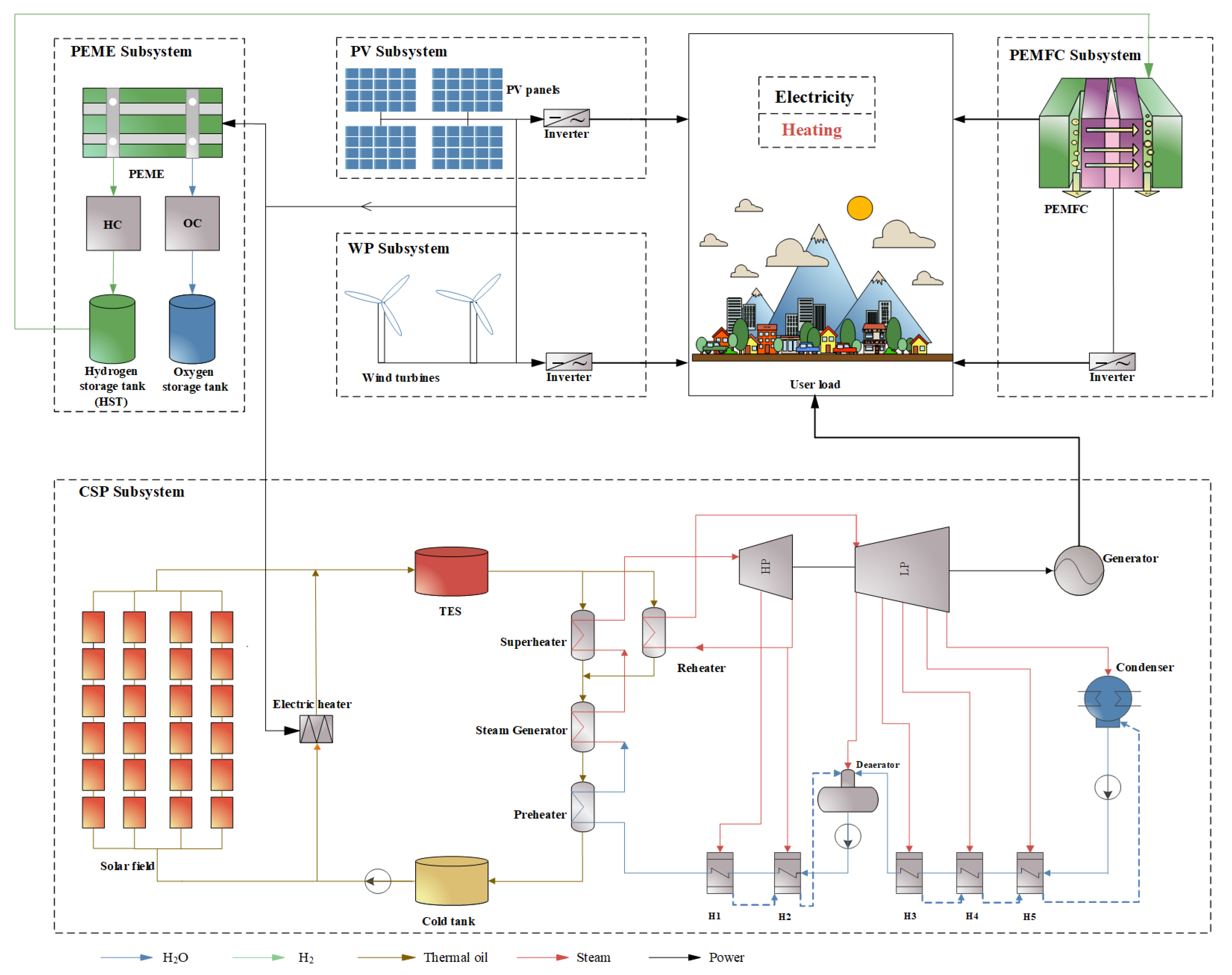 Applsci 13 11011 g001