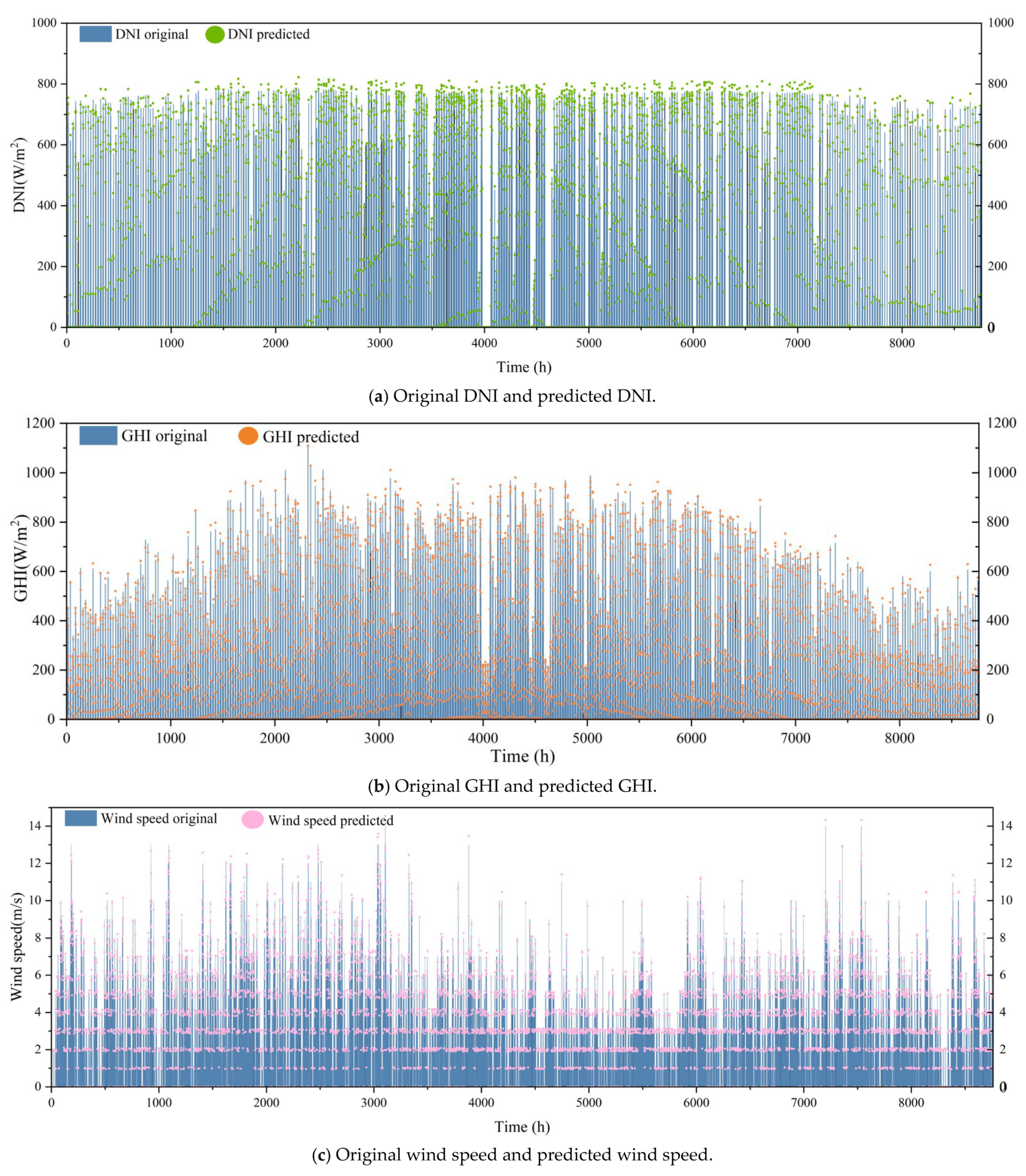Applsci 13 11011 g006a