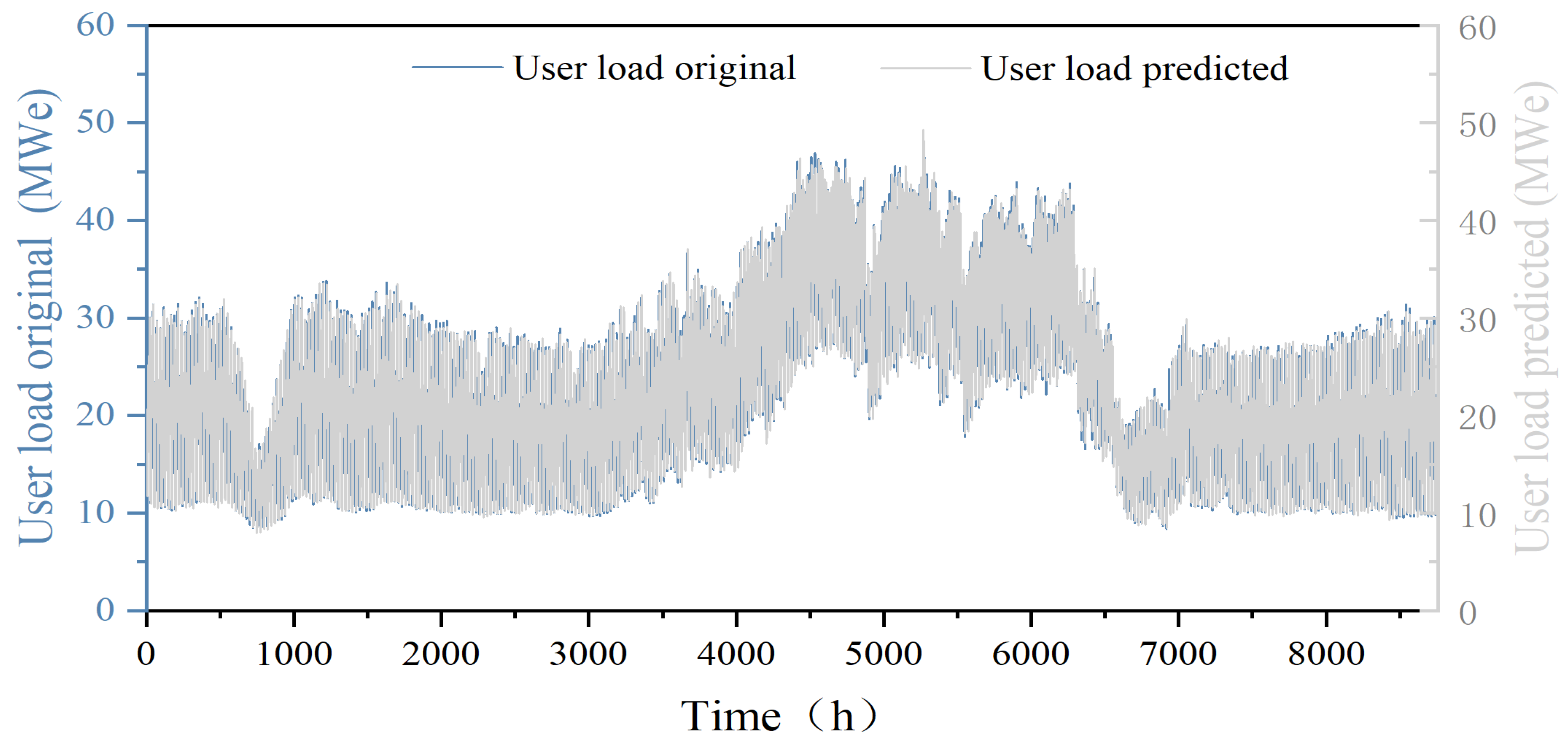 Applsci 13 11011 g007a