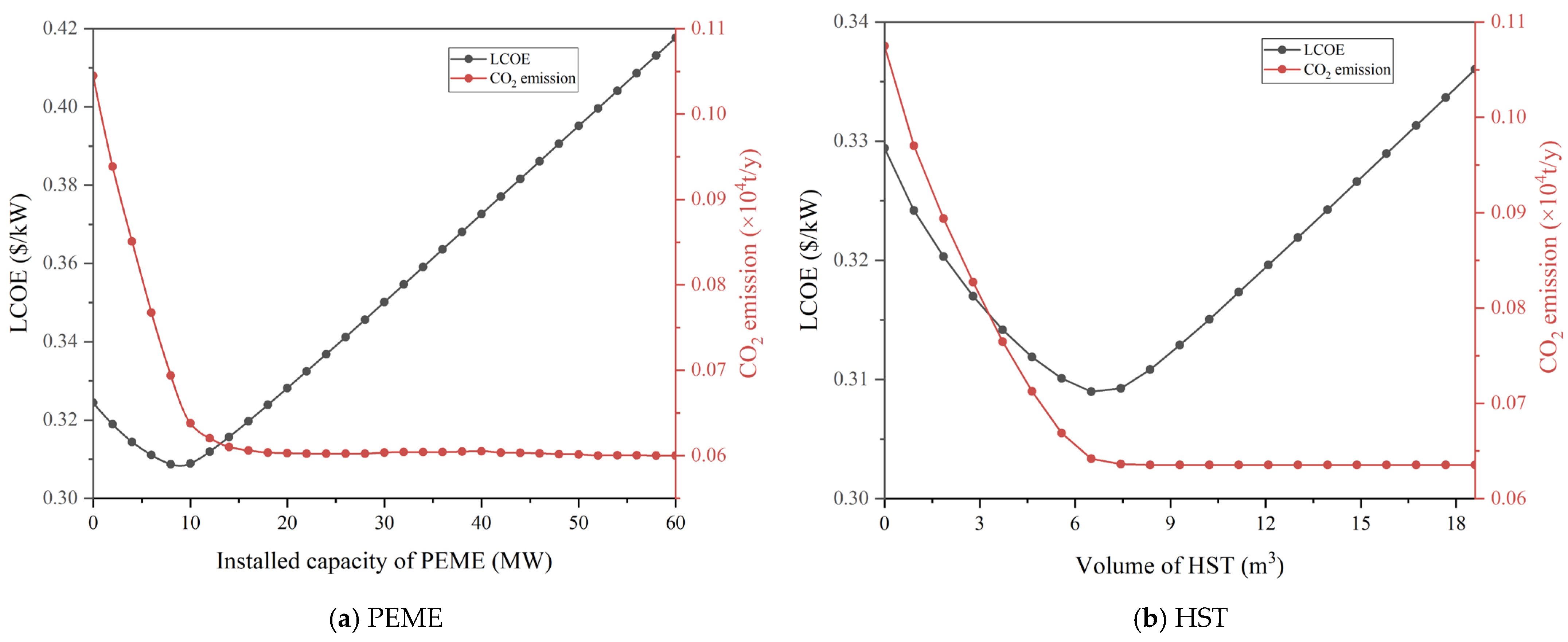 Applsci 13 11011 g015a