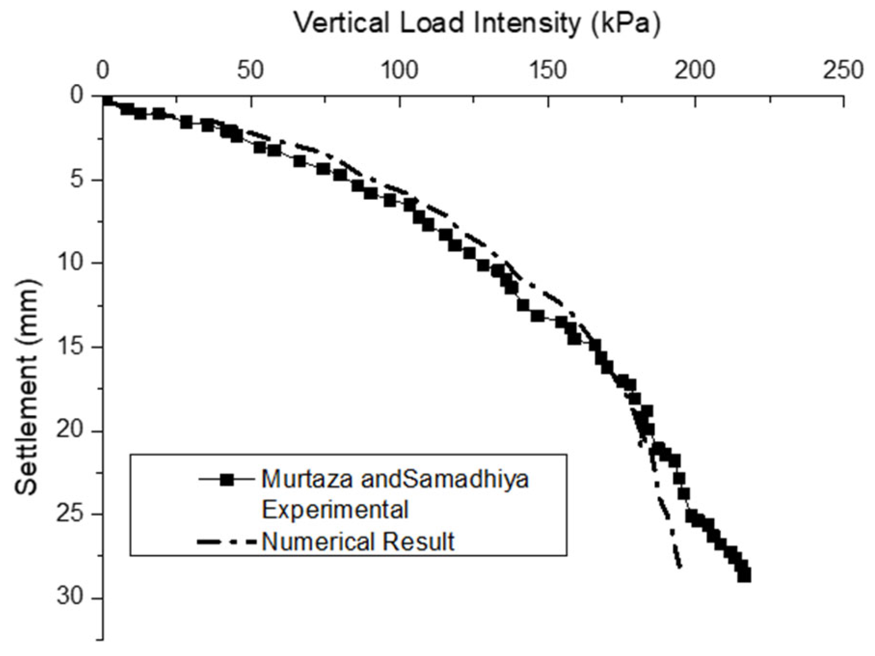 Applsci 13 11016 g004
