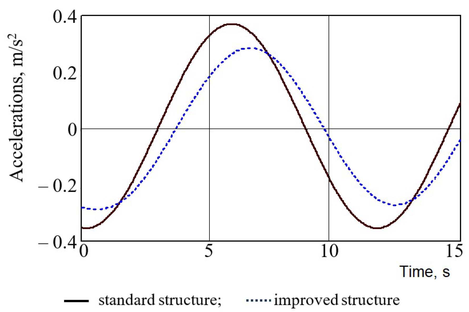 Applsci 13 11022 g006