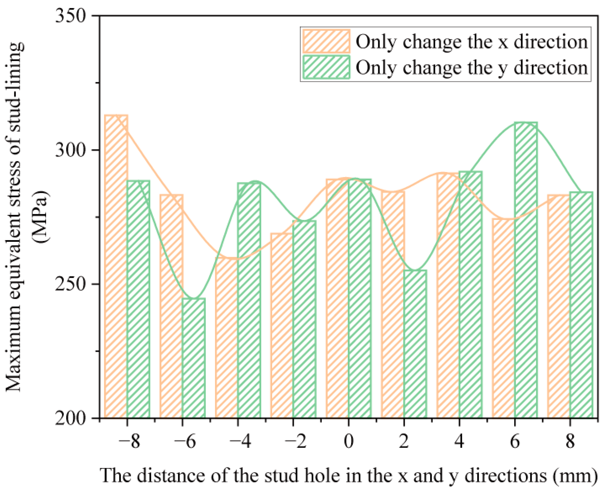 Applsci 13 11032 g013