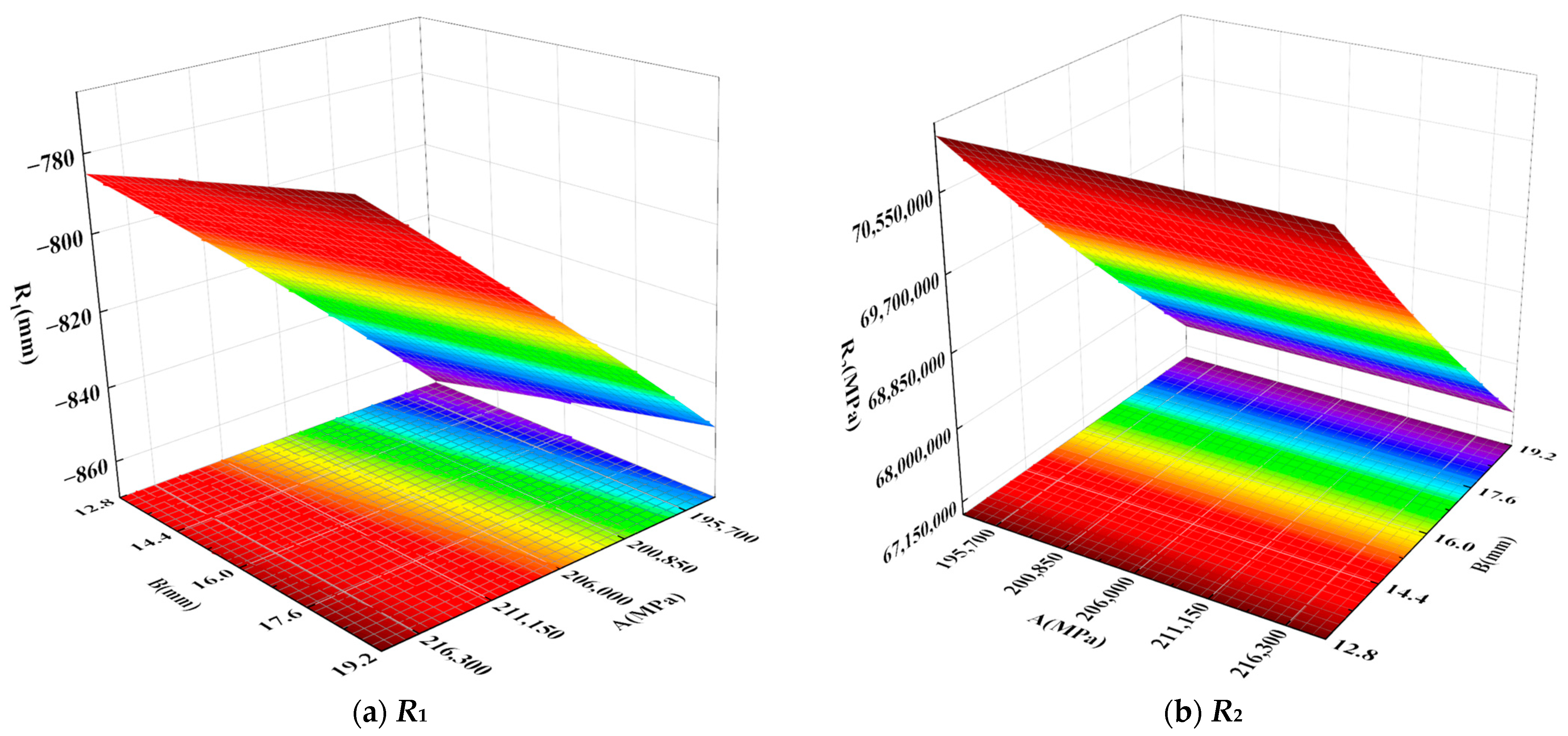 Applsci 13 11033 g007a