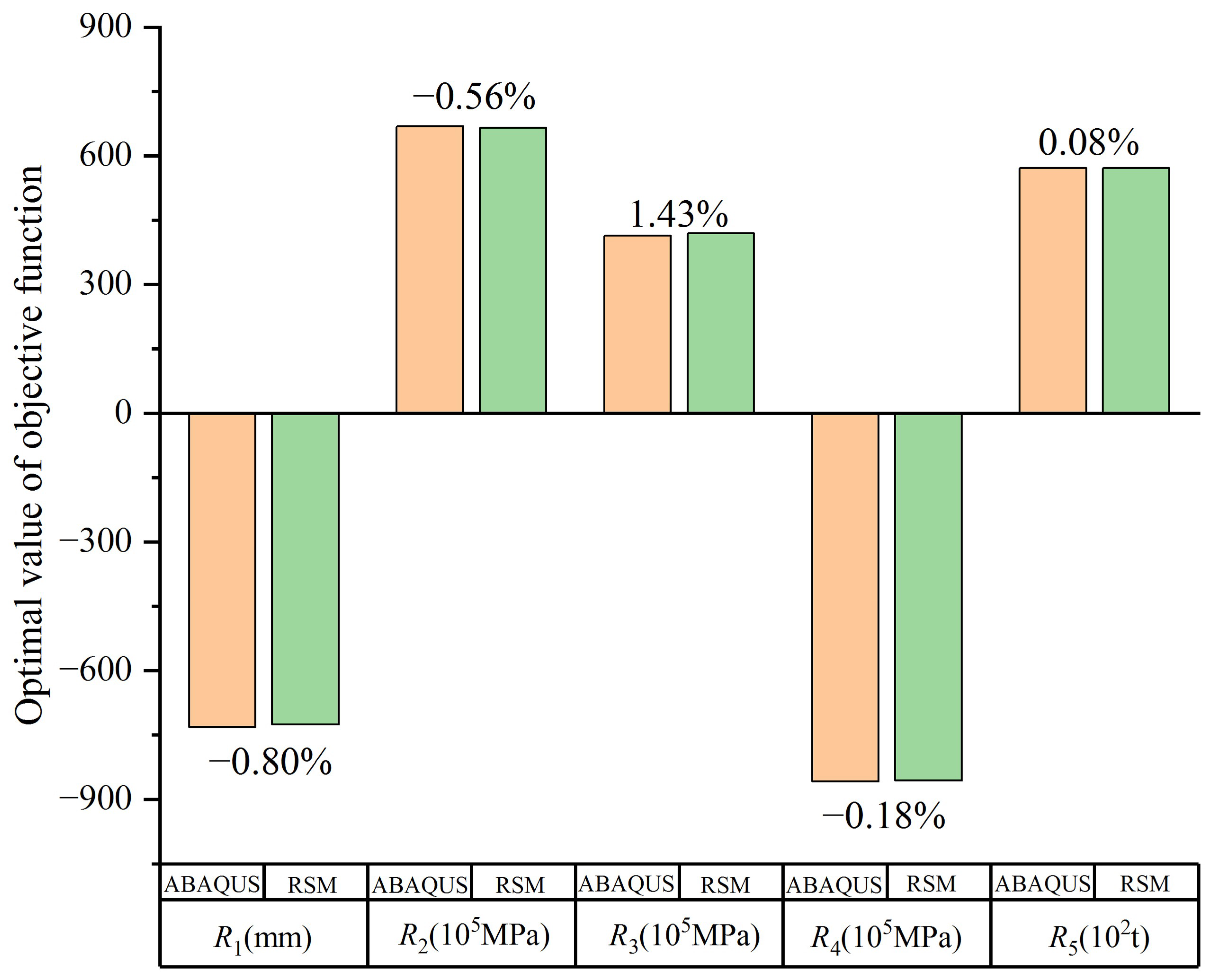 Applsci 13 11033 g016