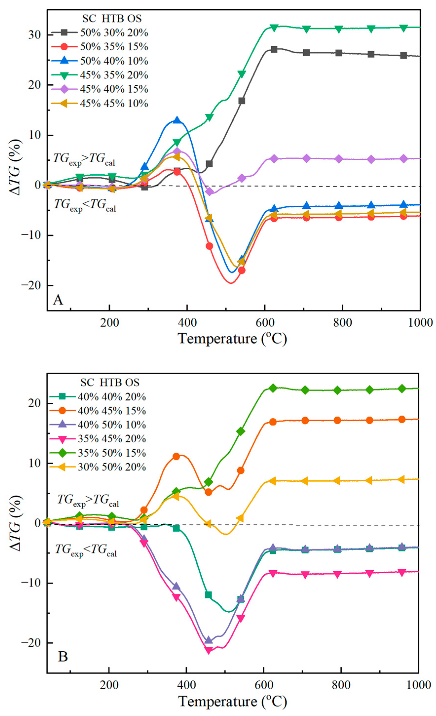 Applsci 13 11058 g004
