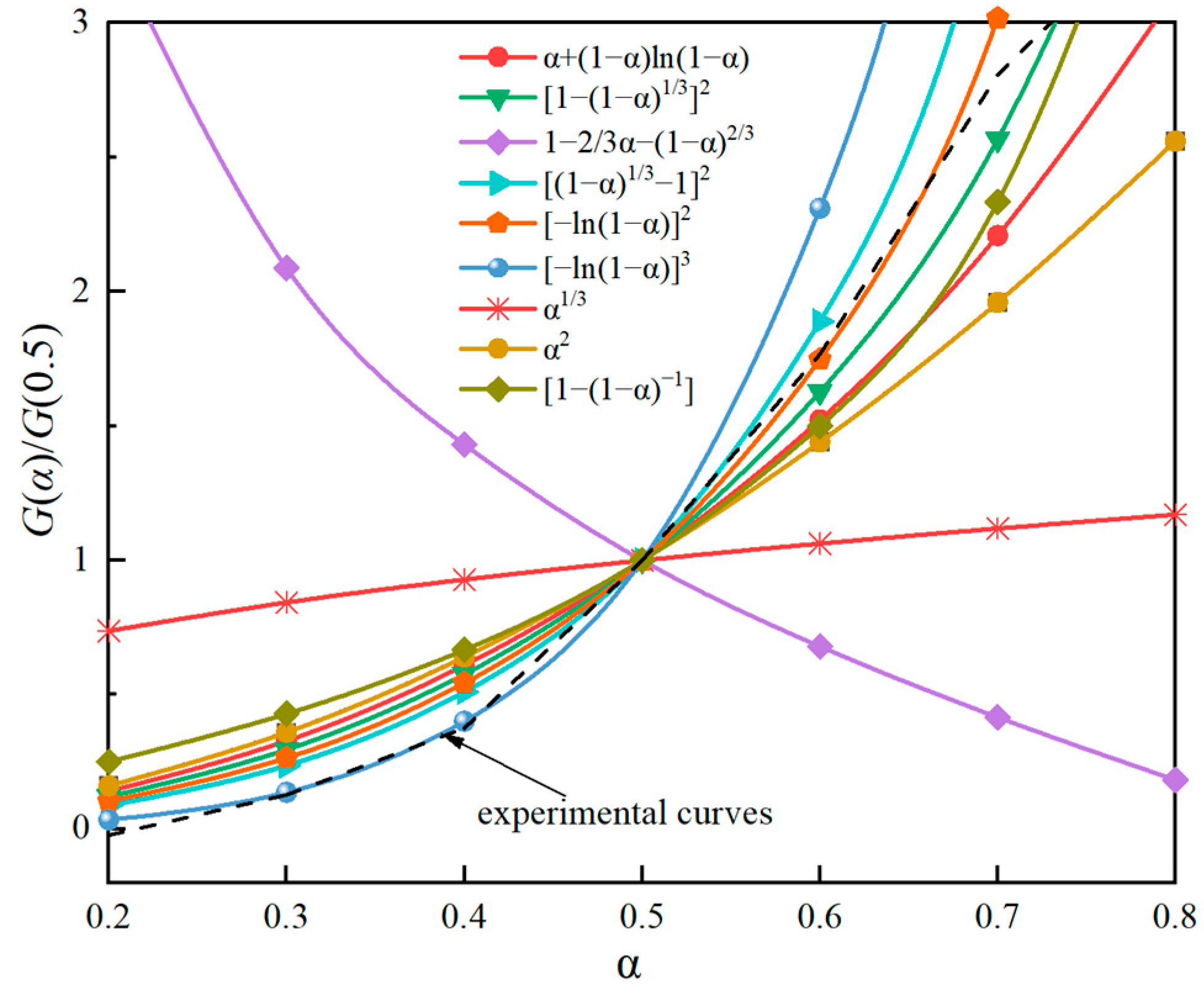 Applsci 13 11058 g006