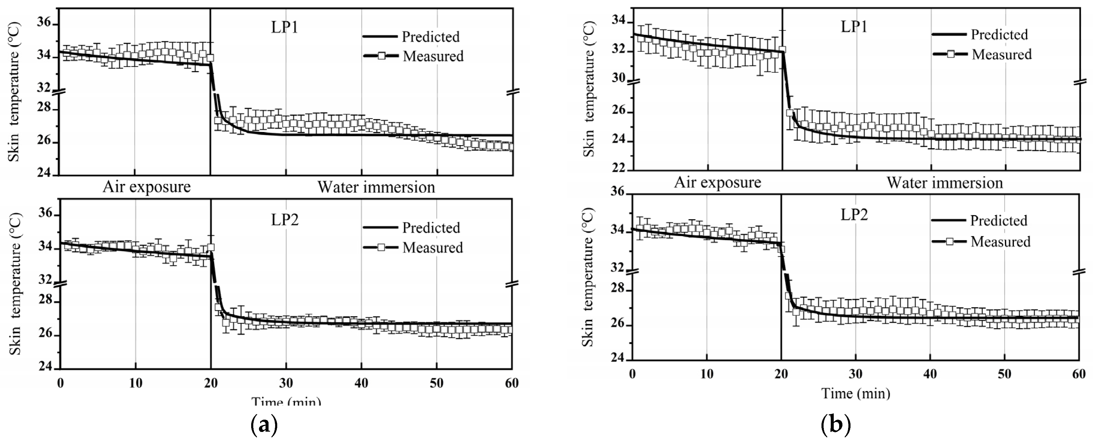 Applsci 13 11059 g008a