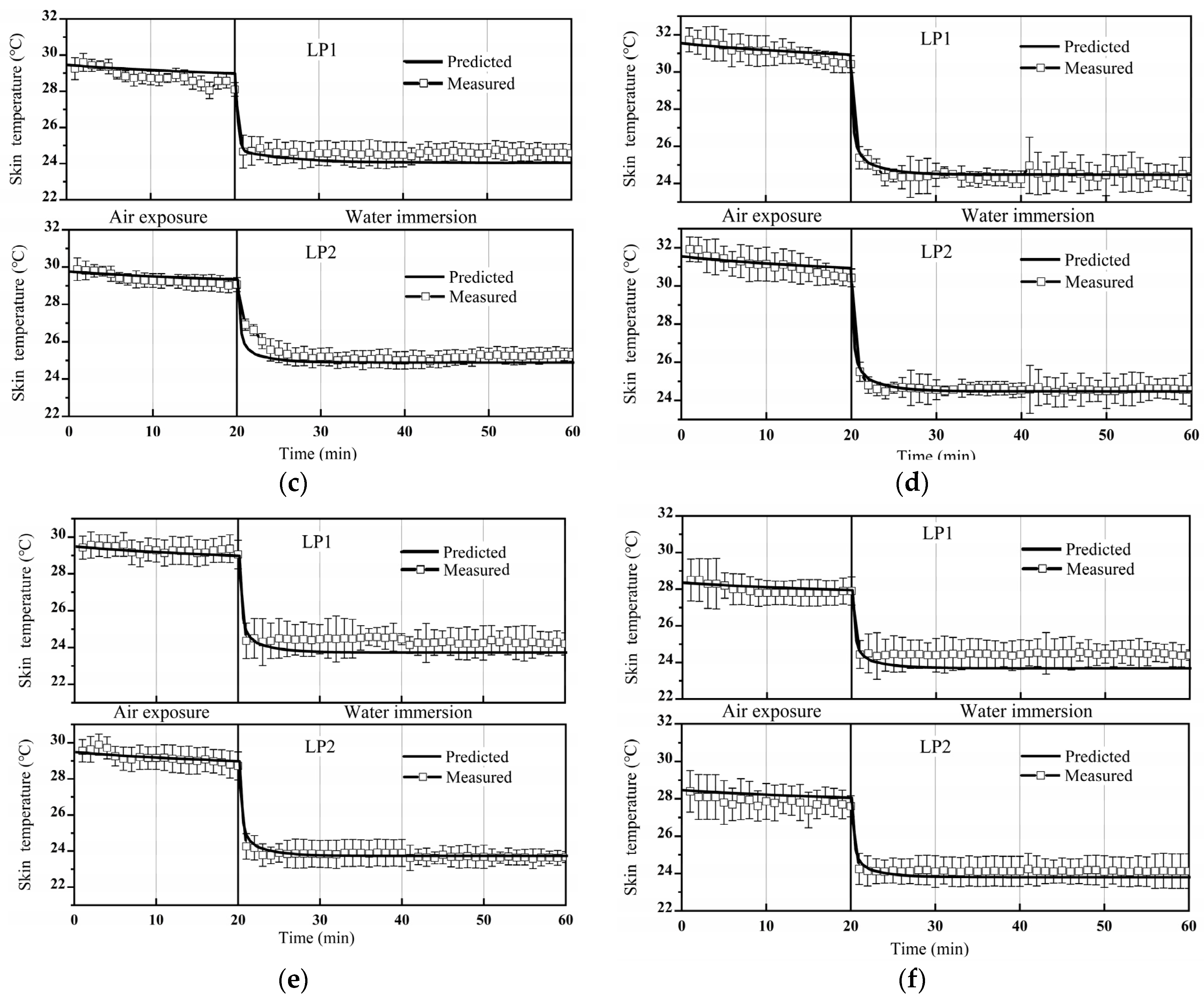 Applsci 13 11059 g008b