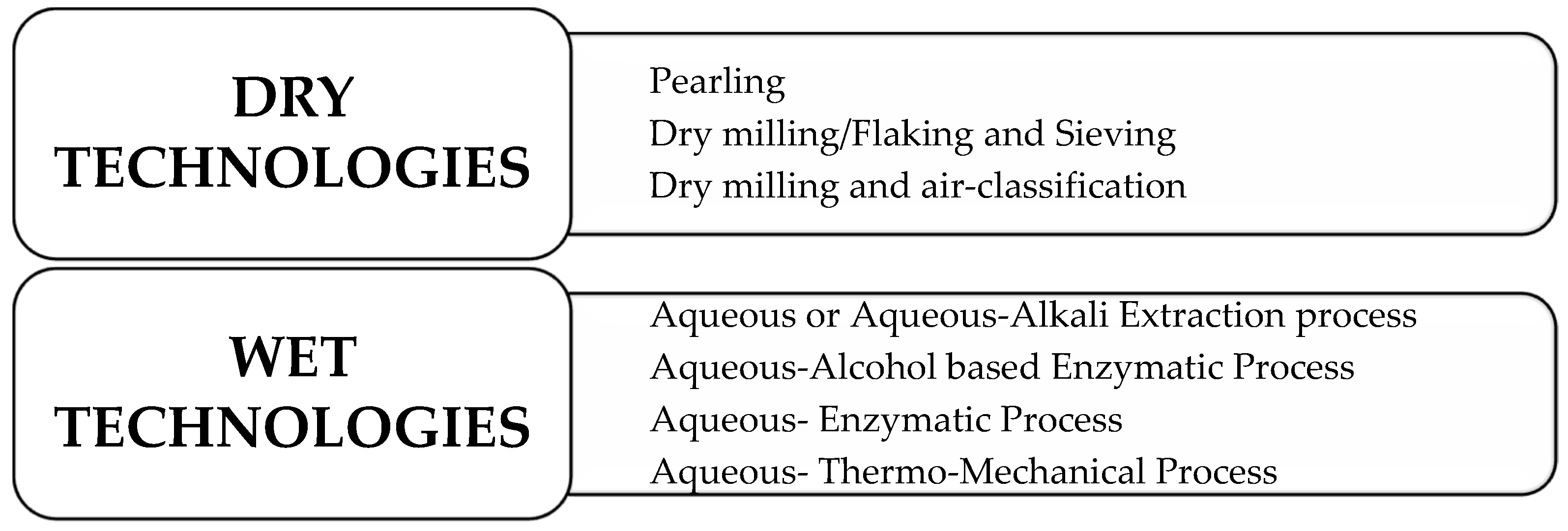 Applsci 13 11080 g002