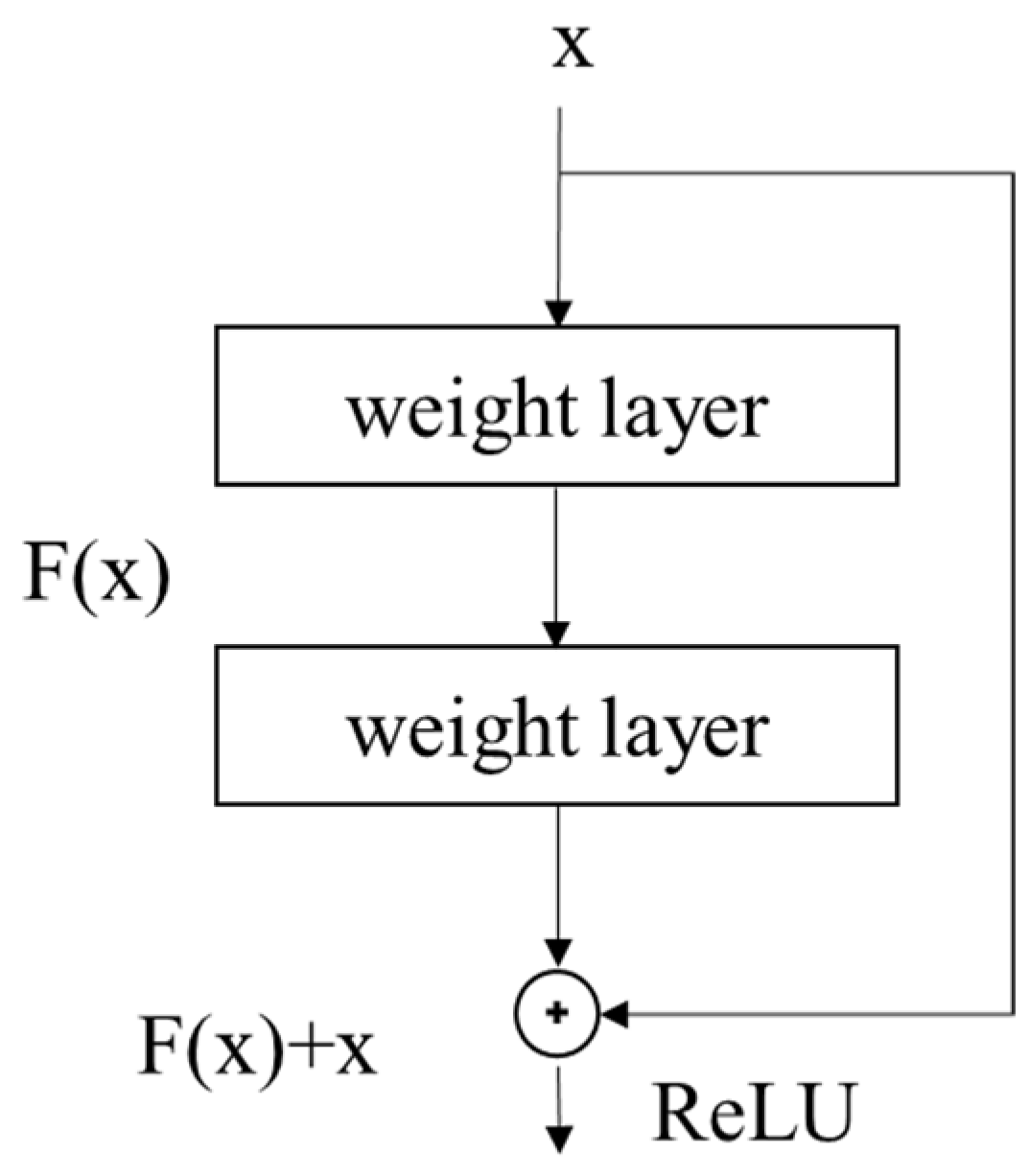 Applsci 13 11094 g003