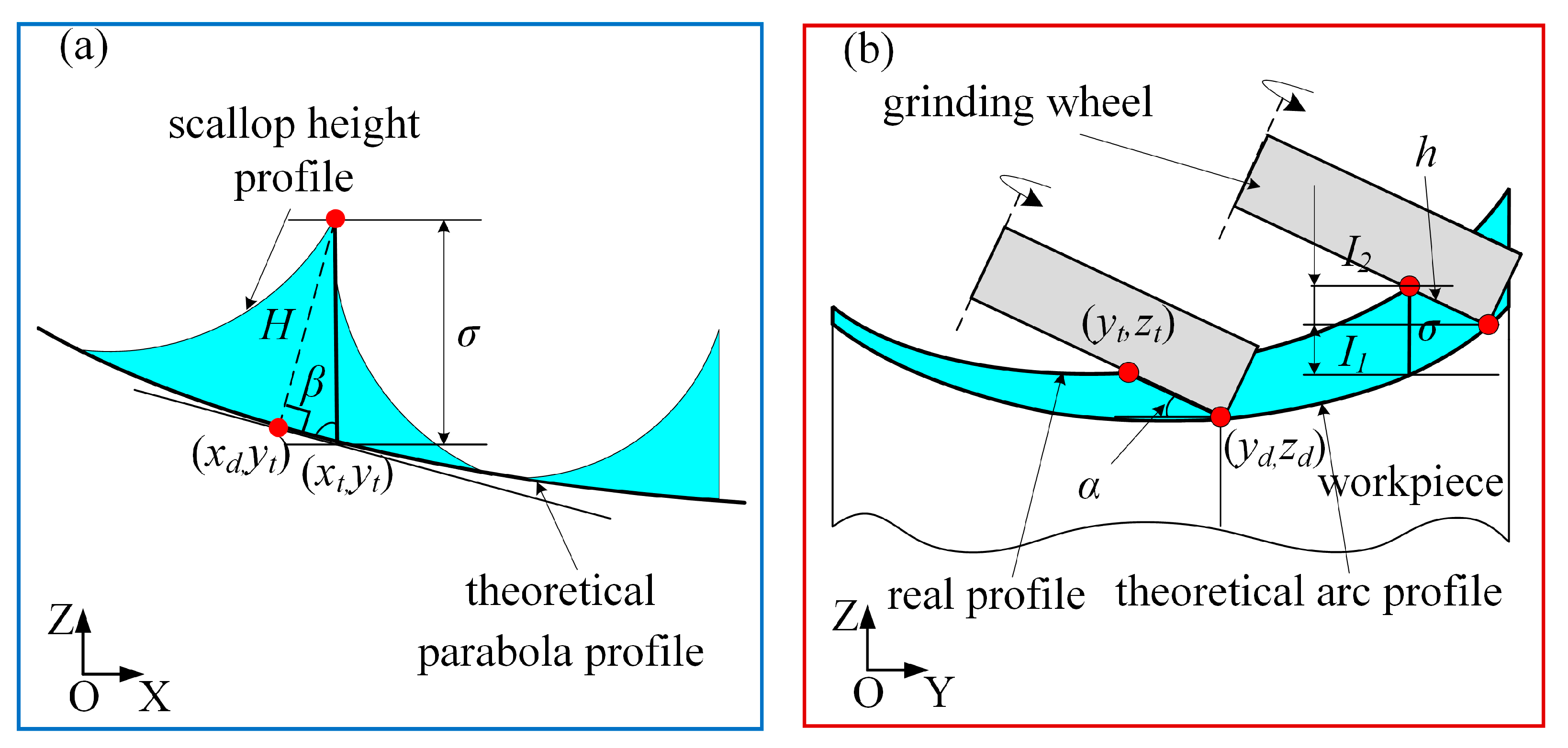 Applsci 13 11096 g015