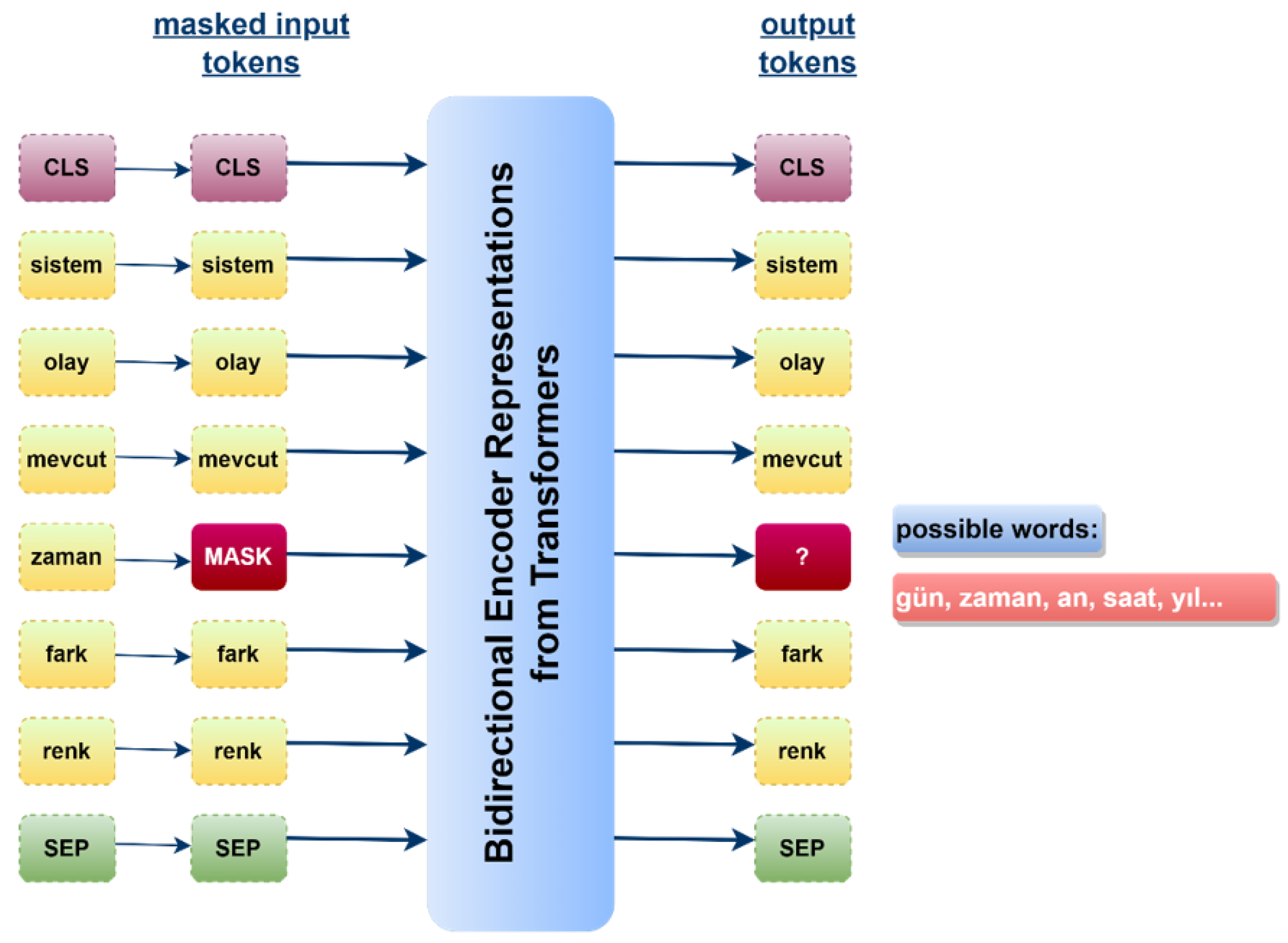 Applied Sciences | Free Full-Text | Developing an Advanced Software ...