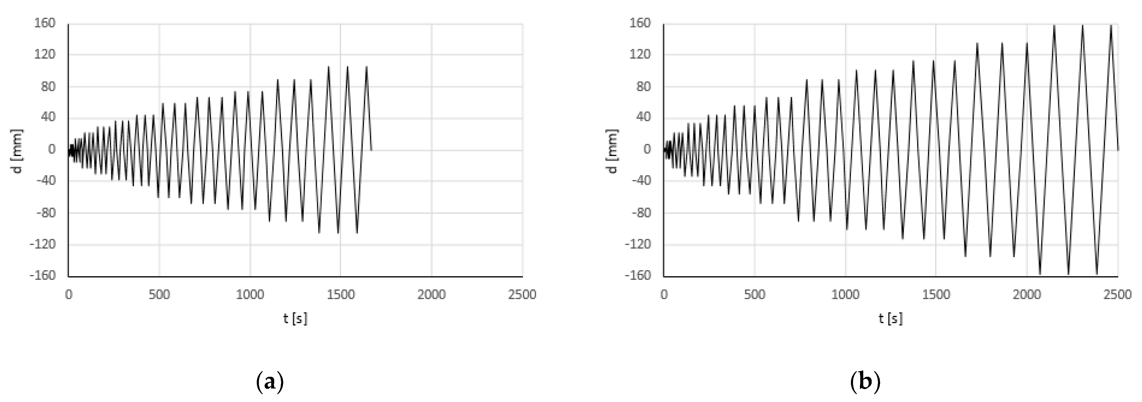 Applsci 13 11139 g005